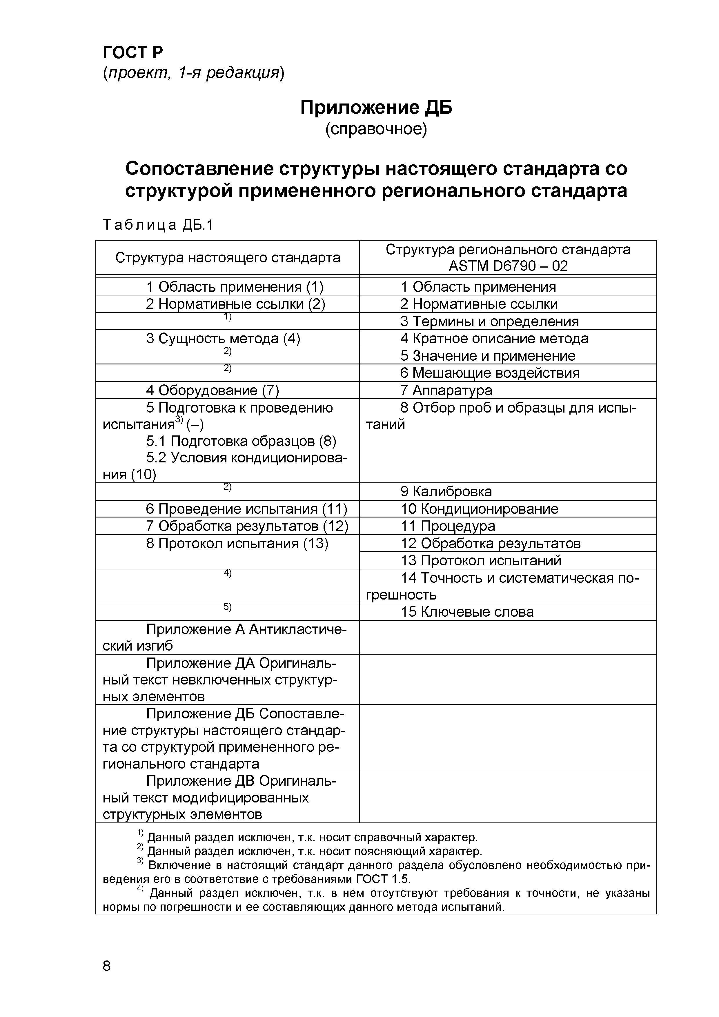 ГОСТ Р проект, 1-я редакция