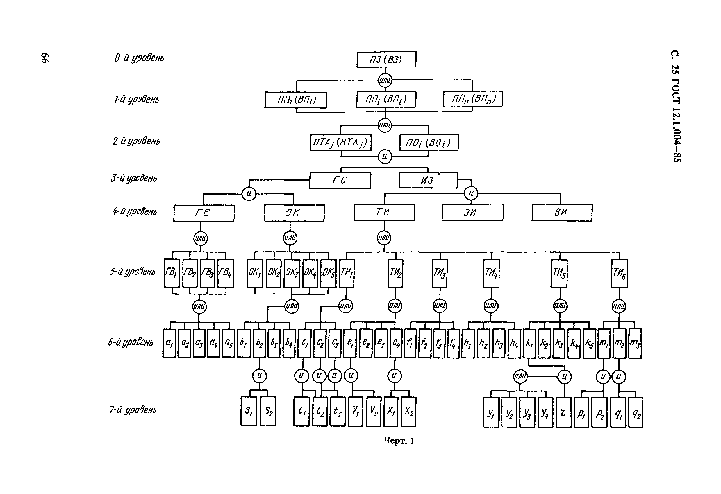 ГОСТ 12.1.004-85