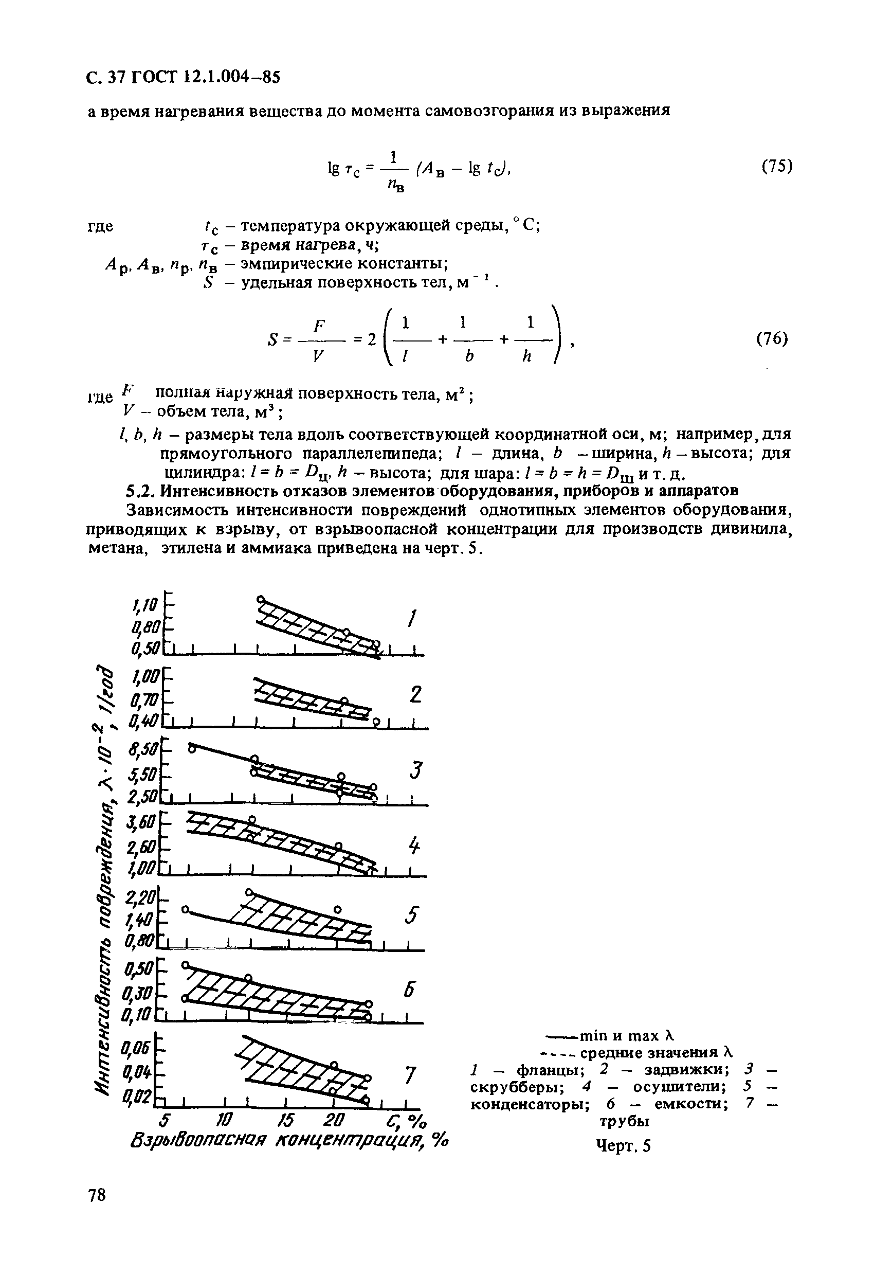 ГОСТ 12.1.004-85