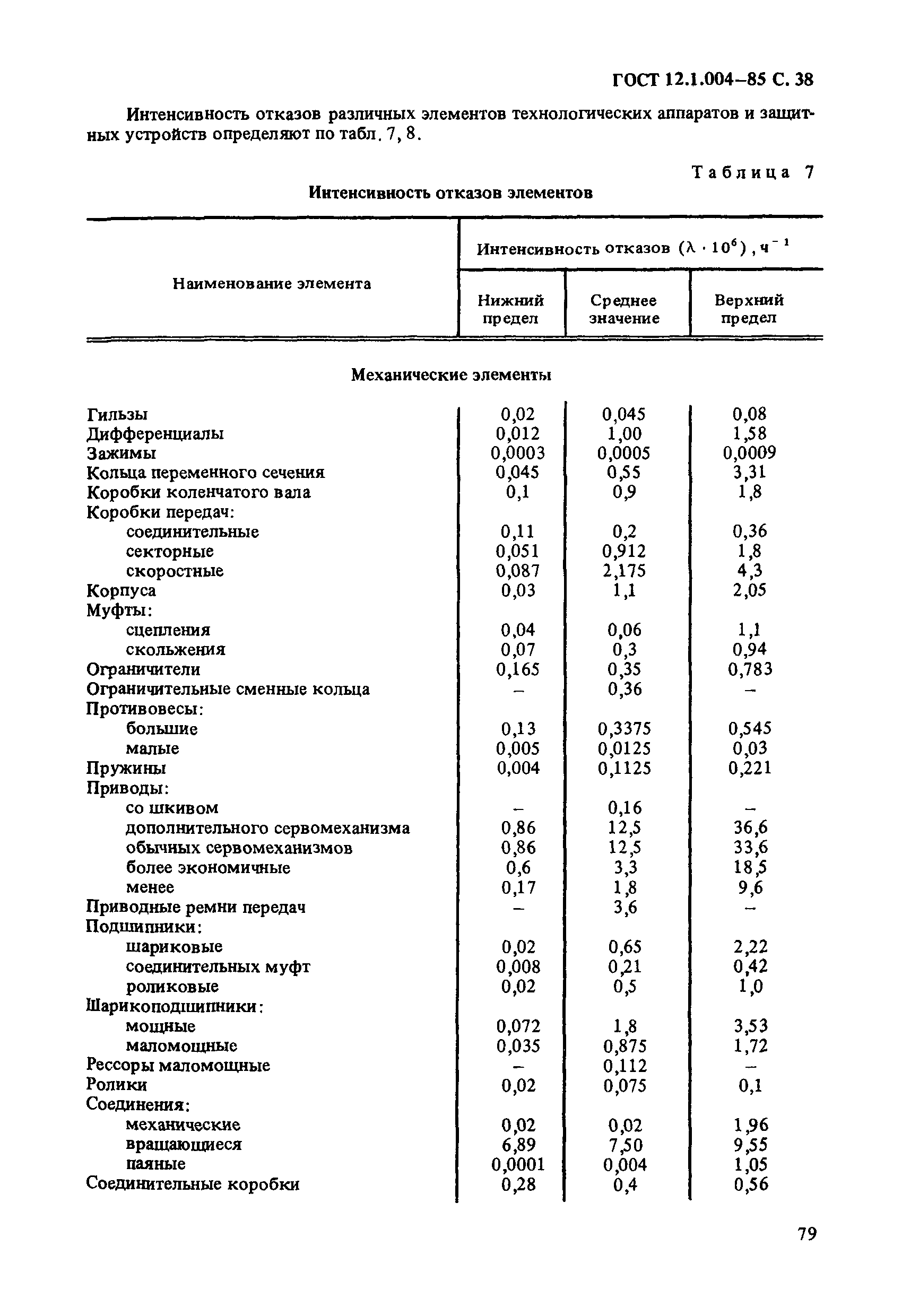 ГОСТ 12.1.004-85