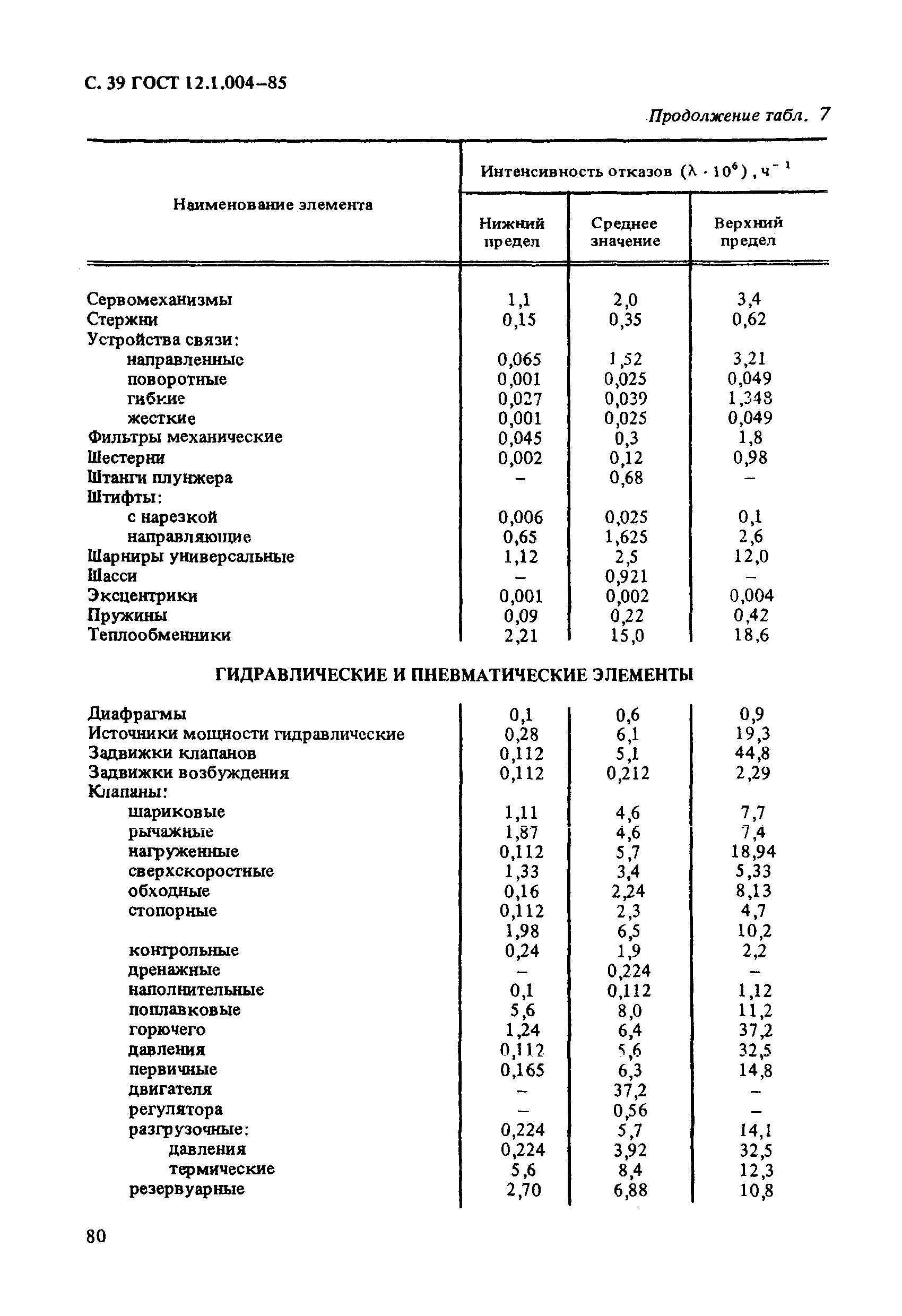 ГОСТ 12.1.004-85