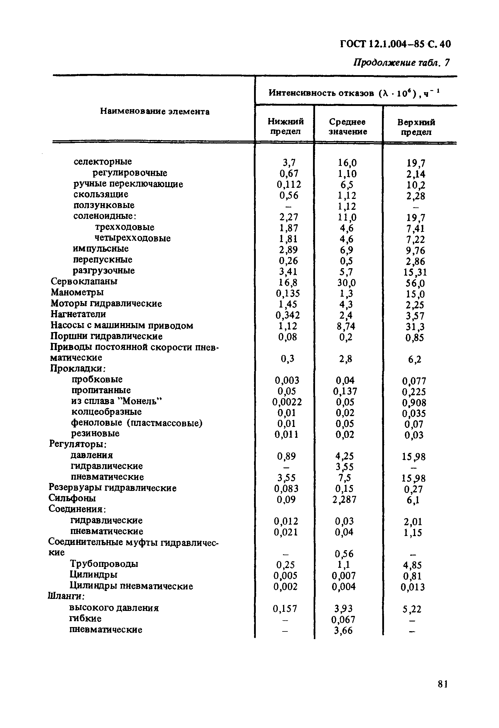 ГОСТ 12.1.004-85