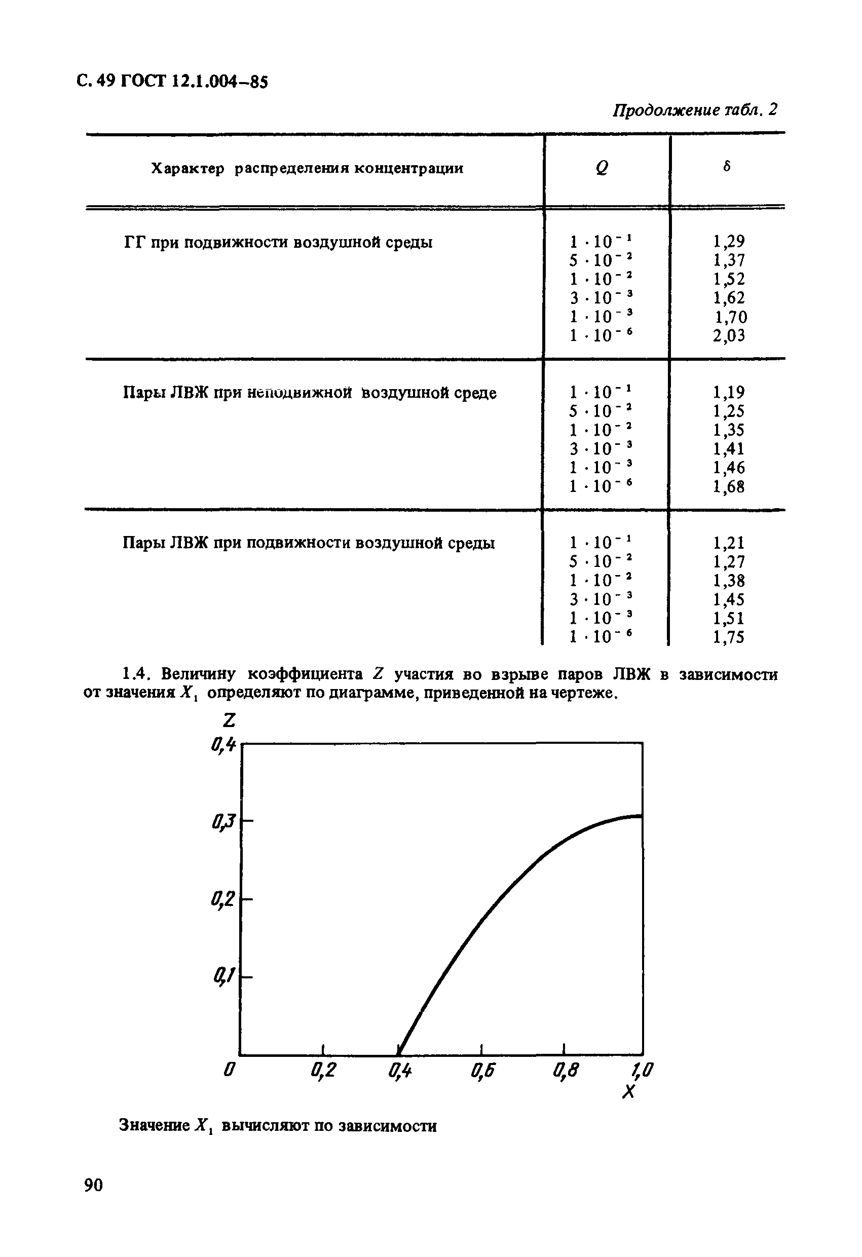 ГОСТ 12.1.004-85