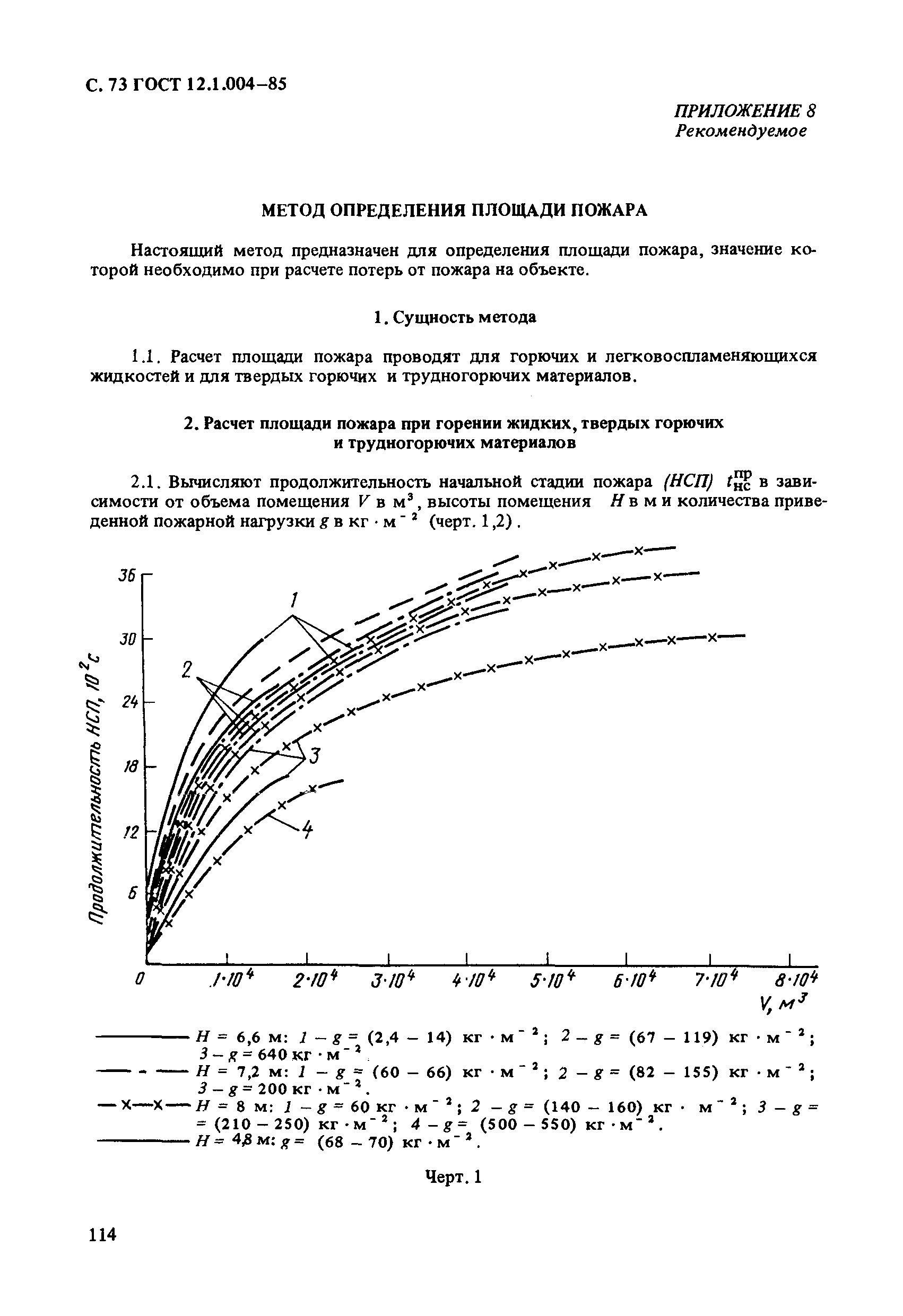 ГОСТ 12.1.004-85