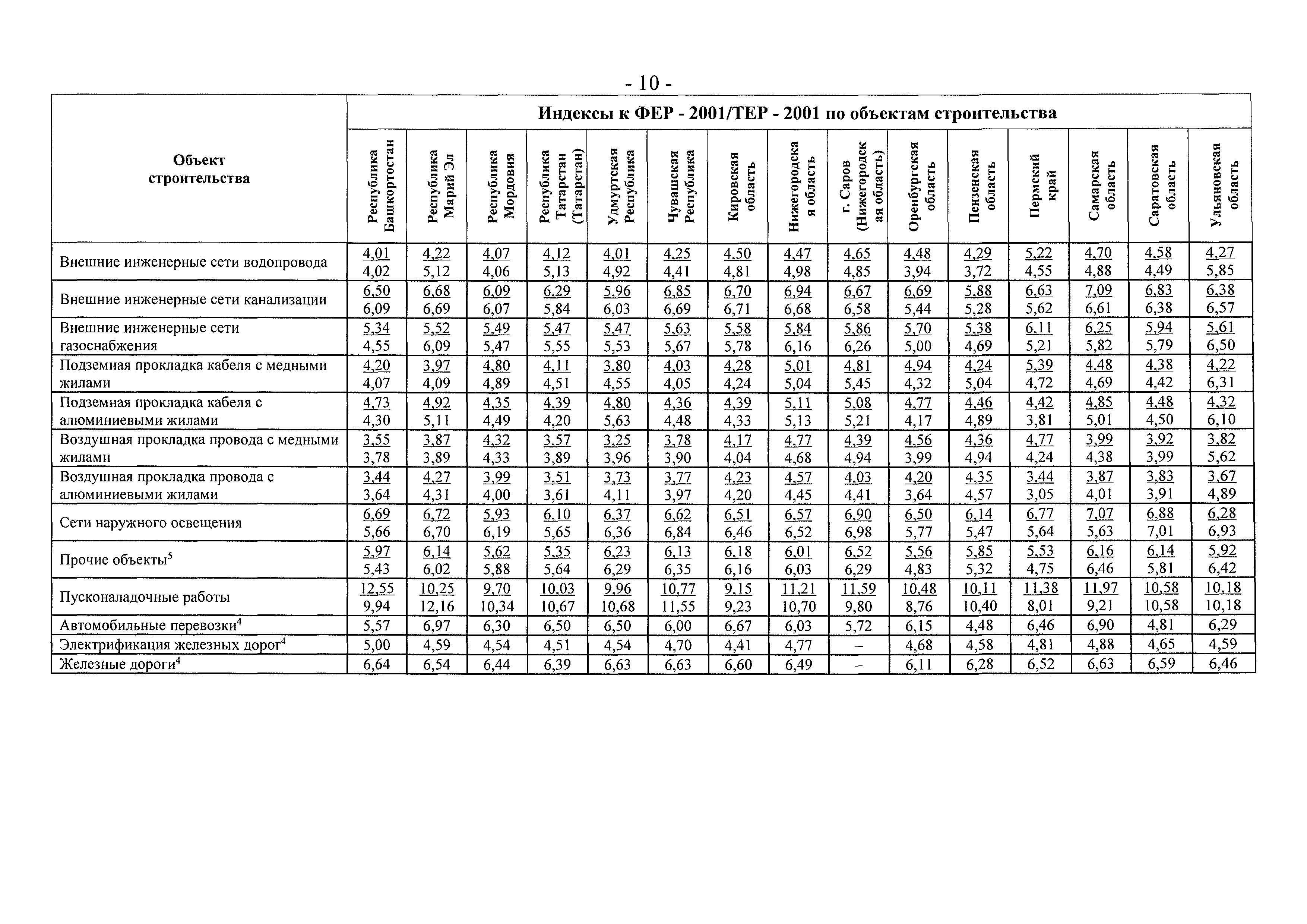 Письмо 15285-ЕС/08