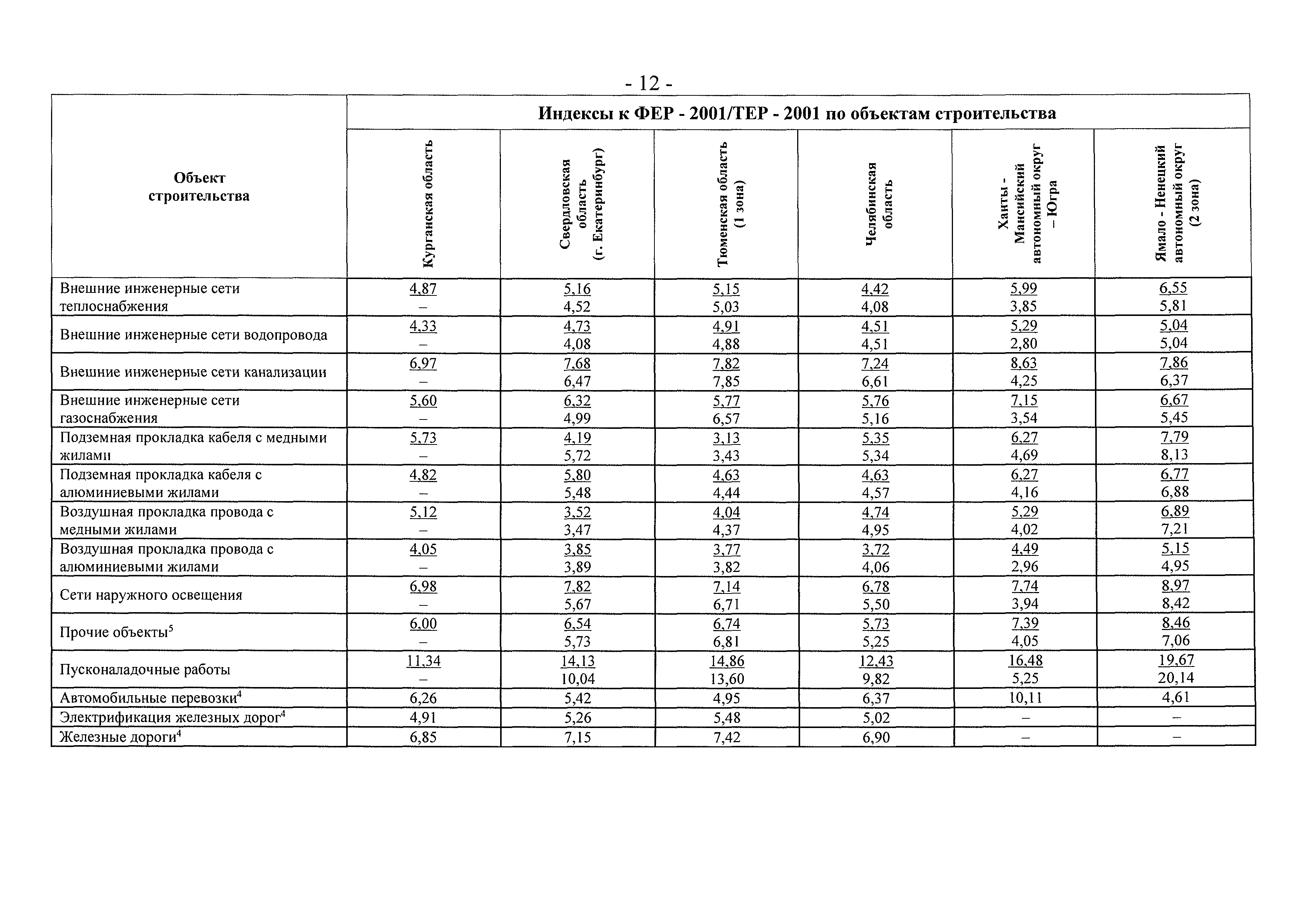 Письмо 15285-ЕС/08