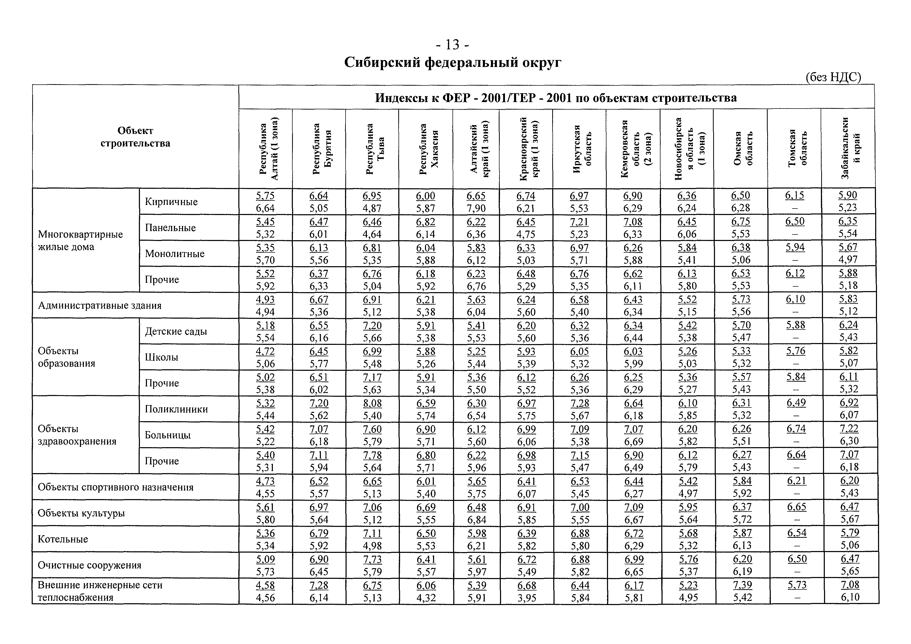 Письмо 15285-ЕС/08