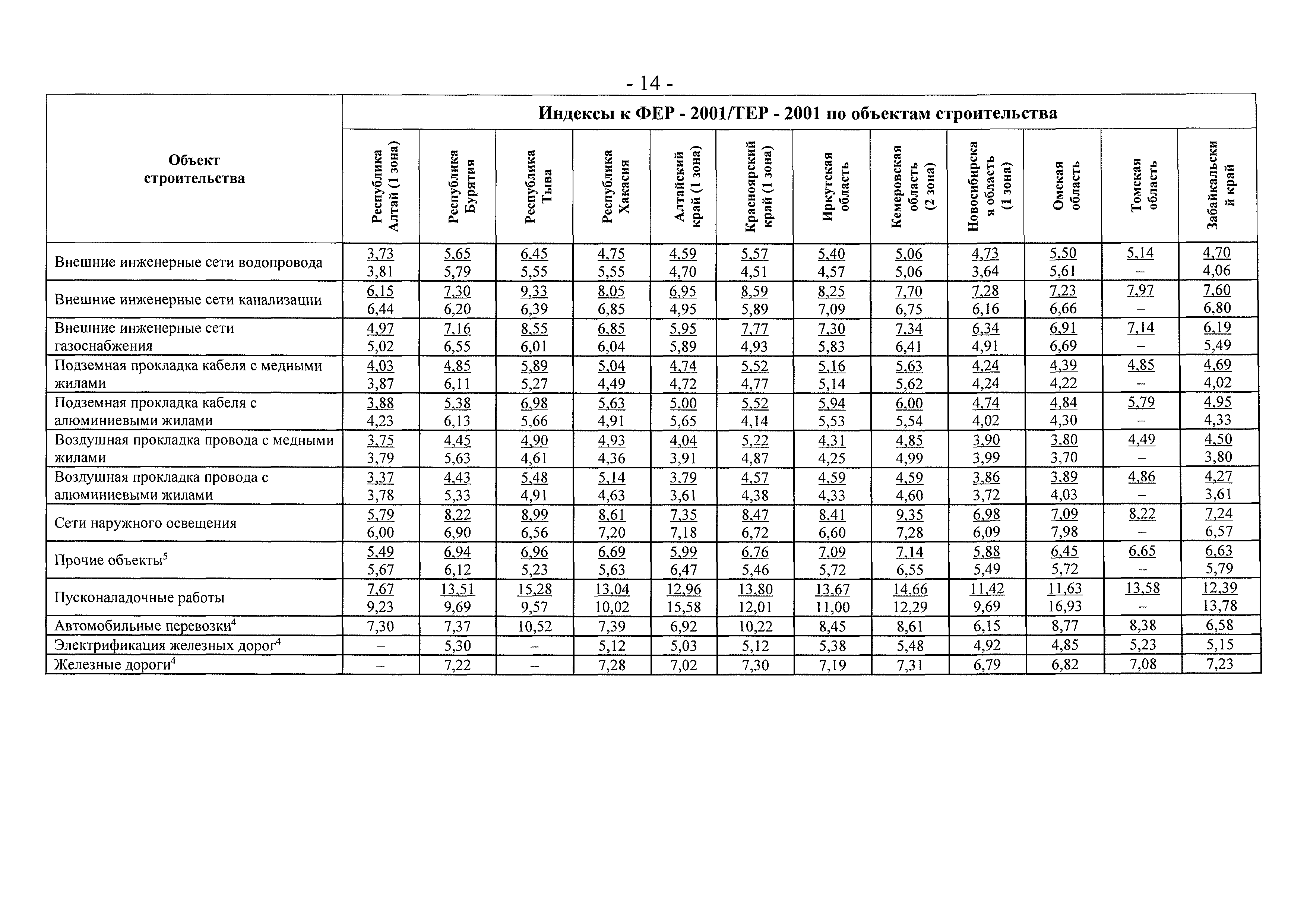 Письмо 15285-ЕС/08