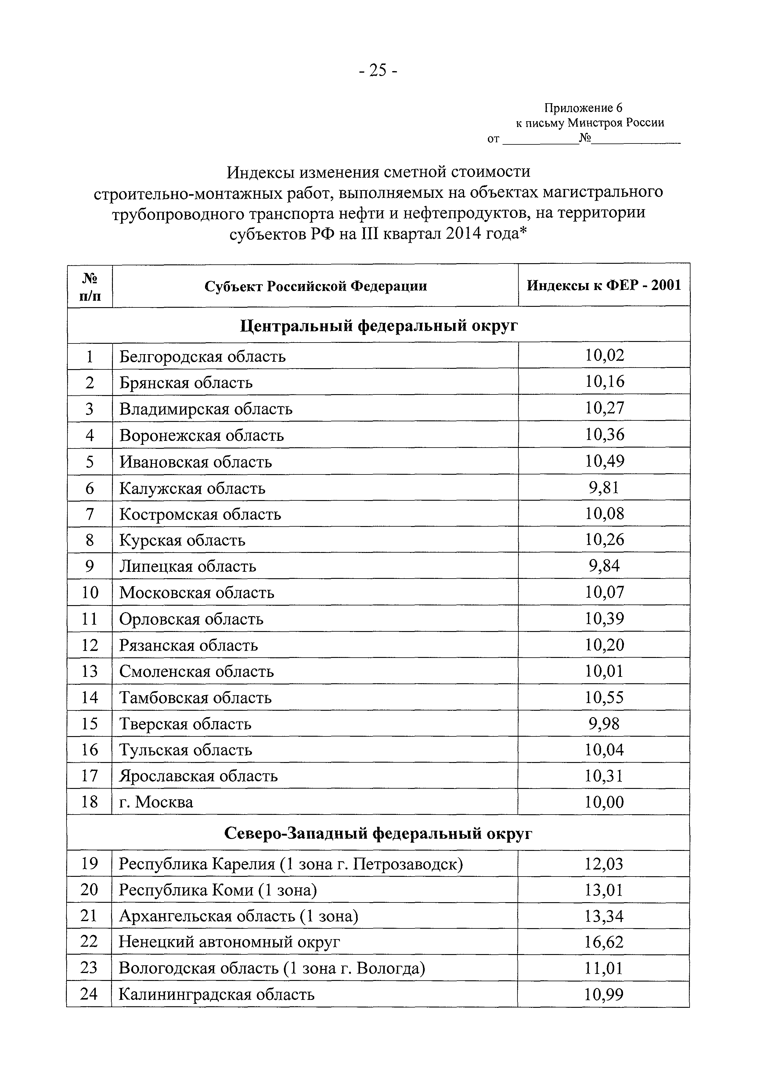 Письмо 15285-ЕС/08