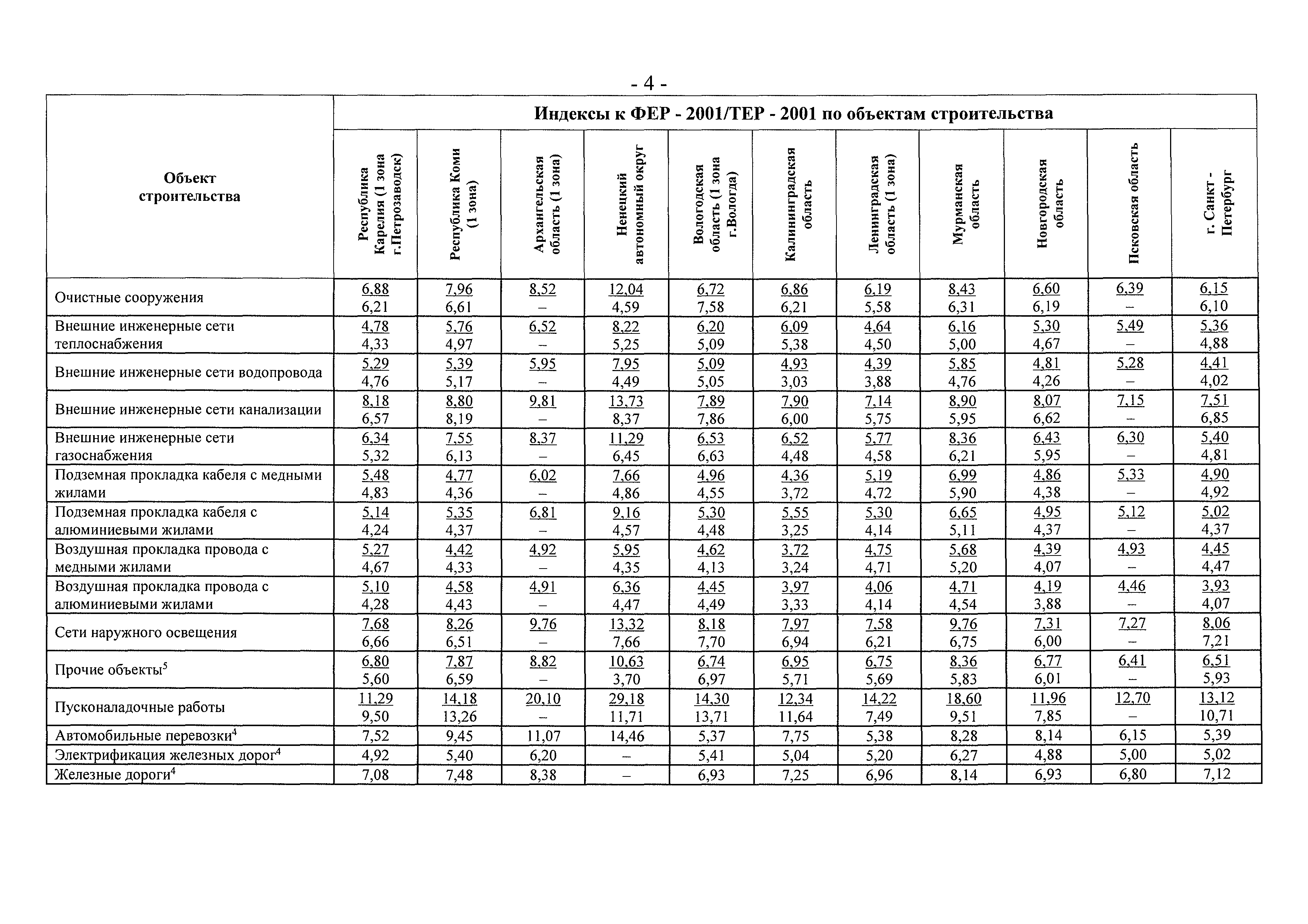 Письмо 15285-ЕС/08