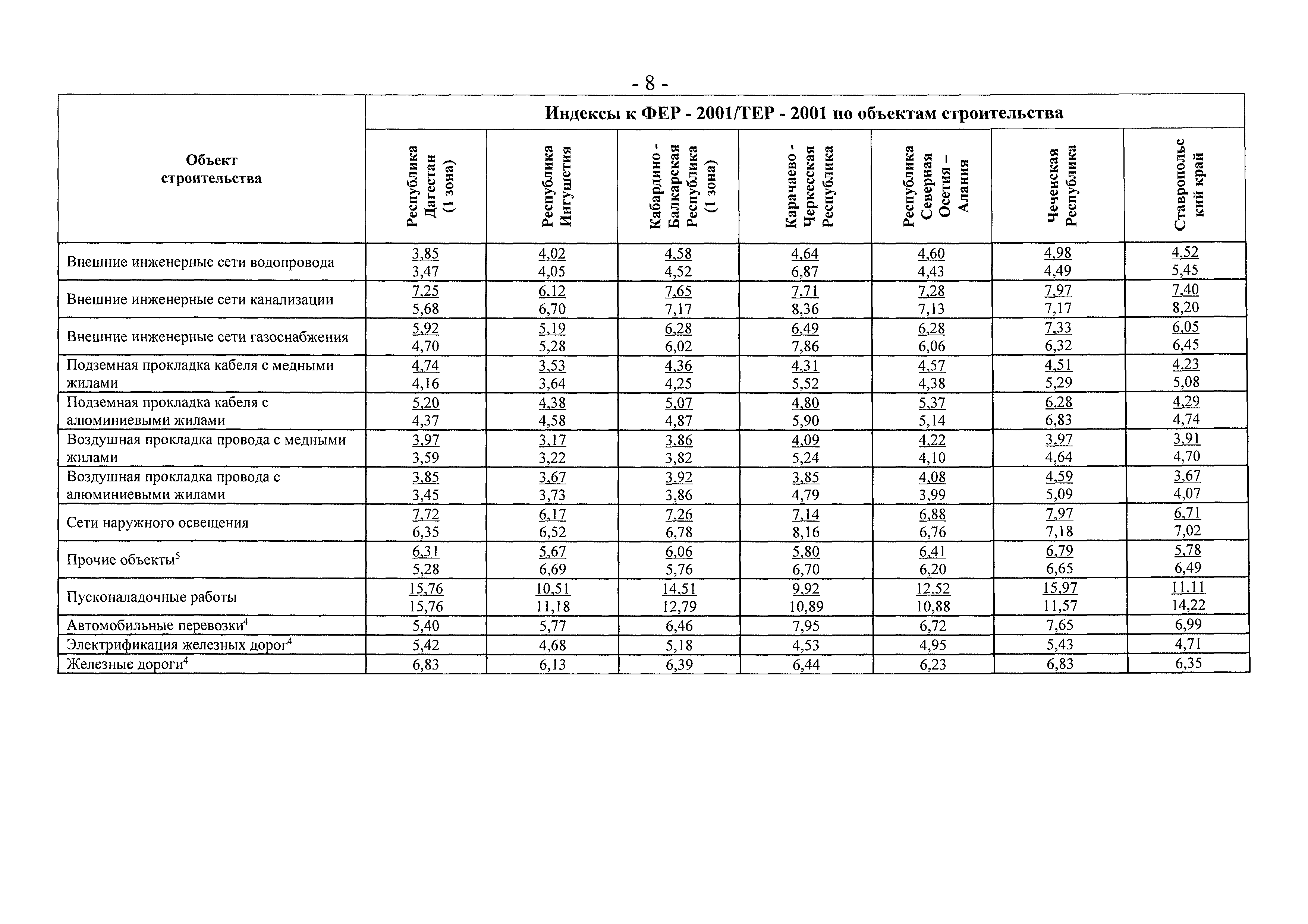 Письмо 15285-ЕС/08