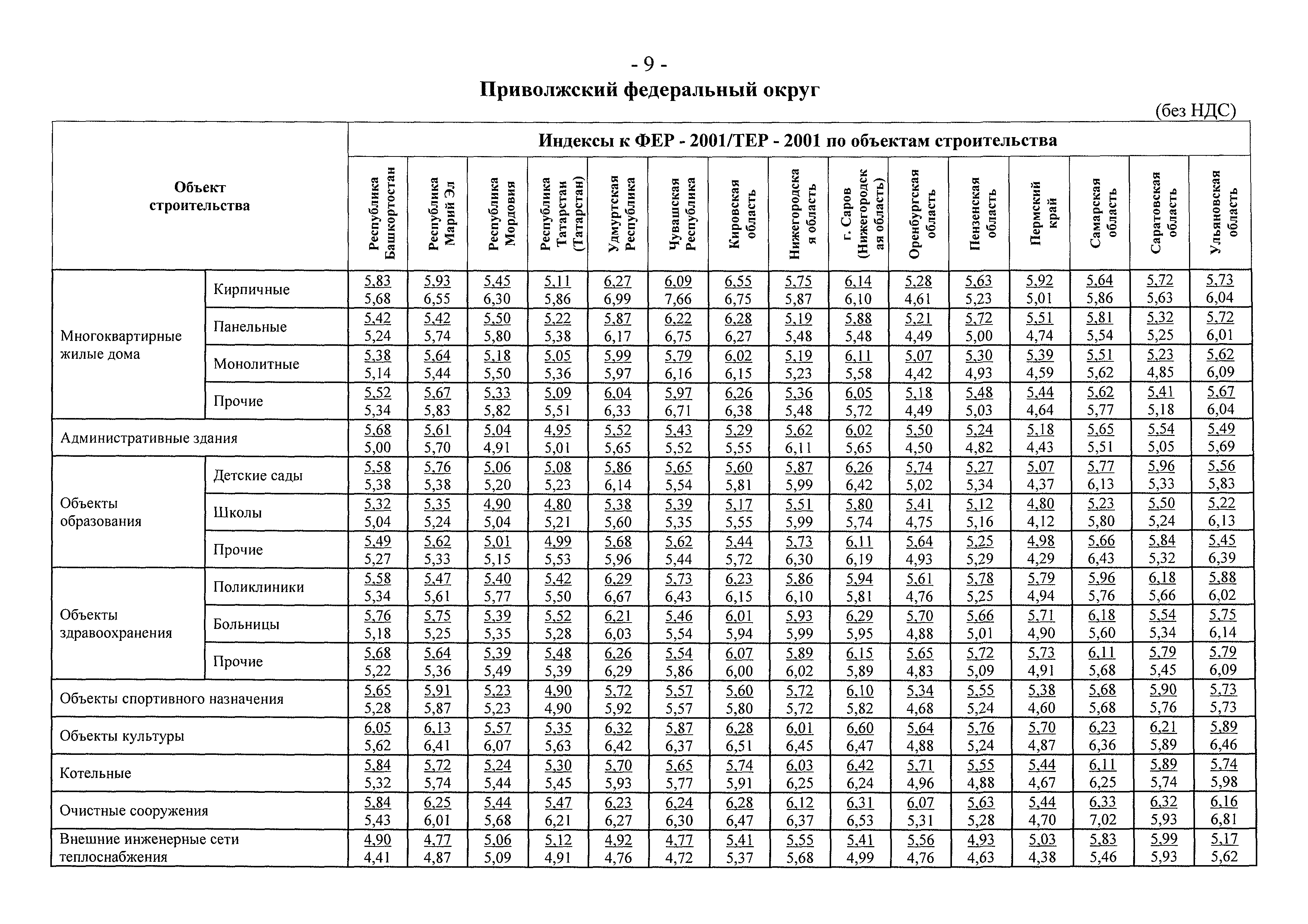 Письмо 15285-ЕС/08