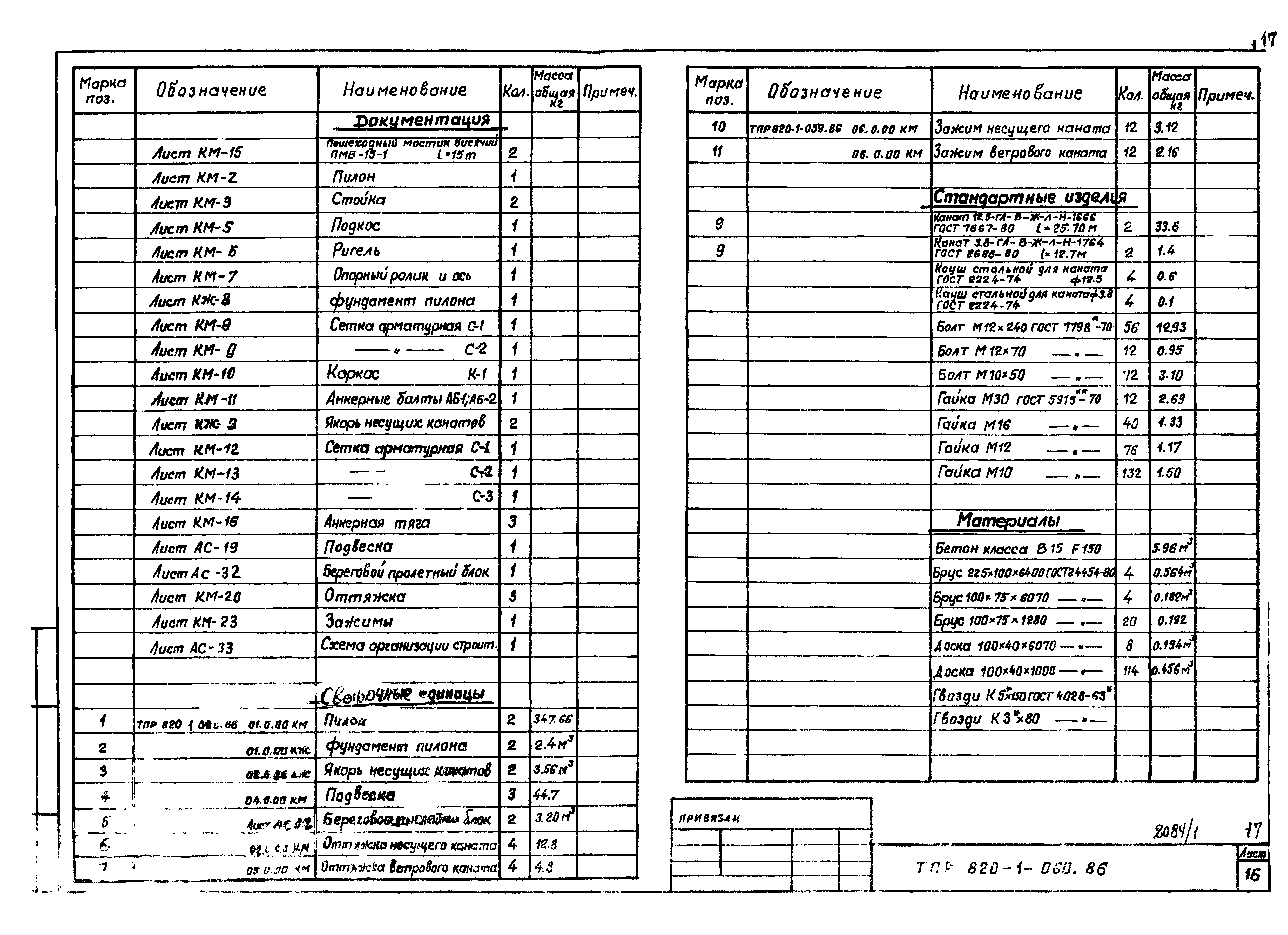 Типовые проектные решения 820-1-060.86