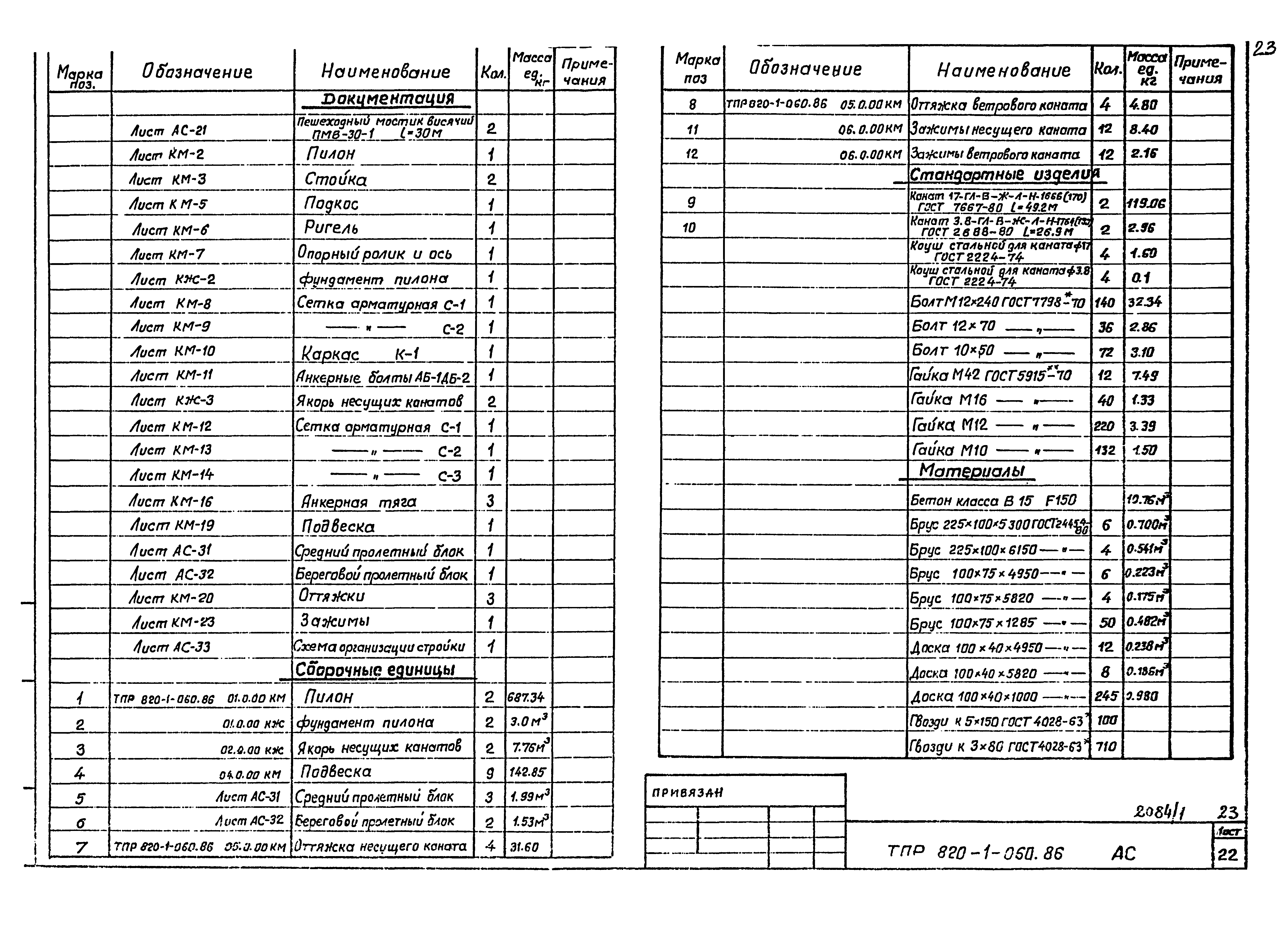 Типовые проектные решения 820-1-060.86