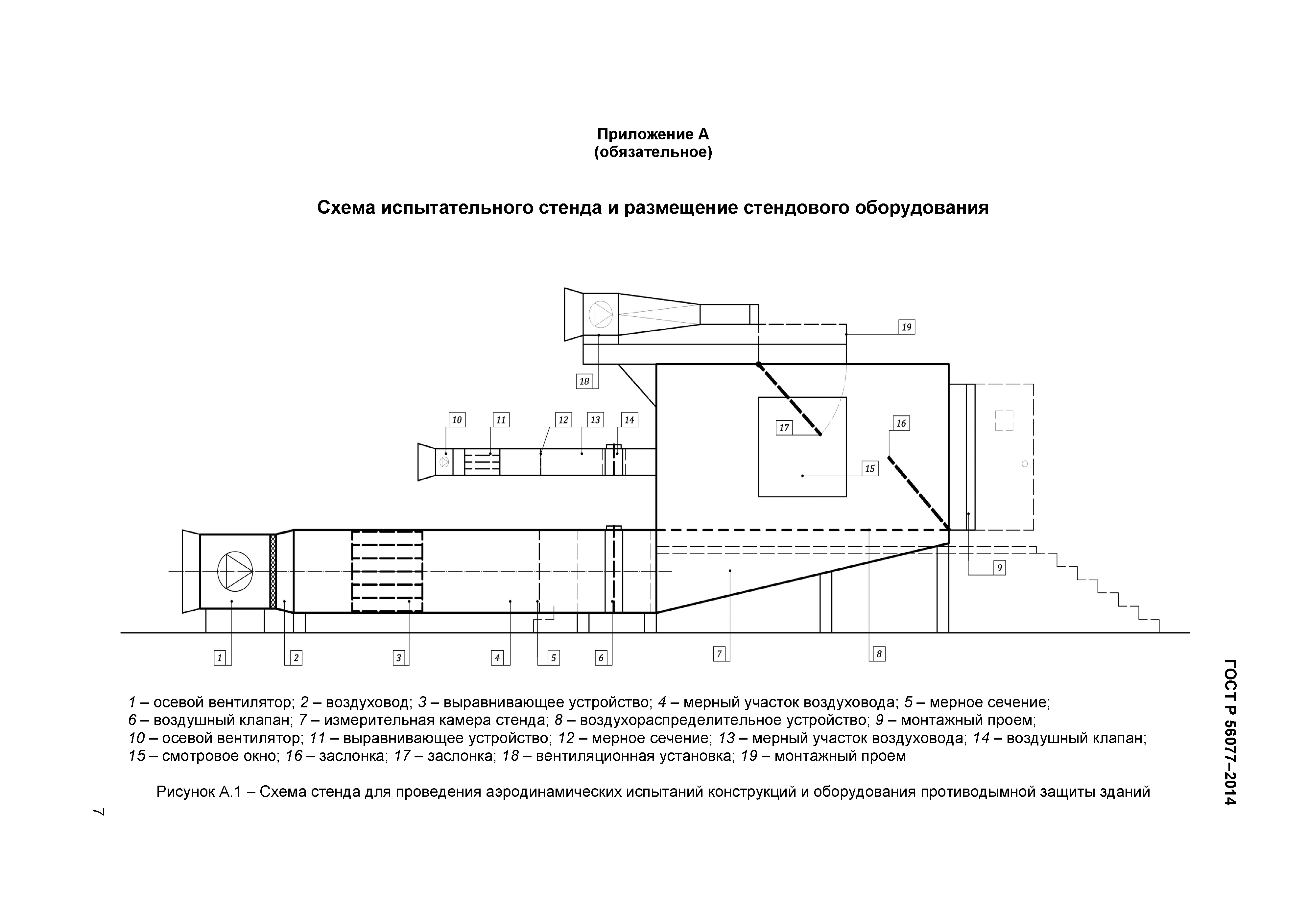 ГОСТ Р 56077-2014