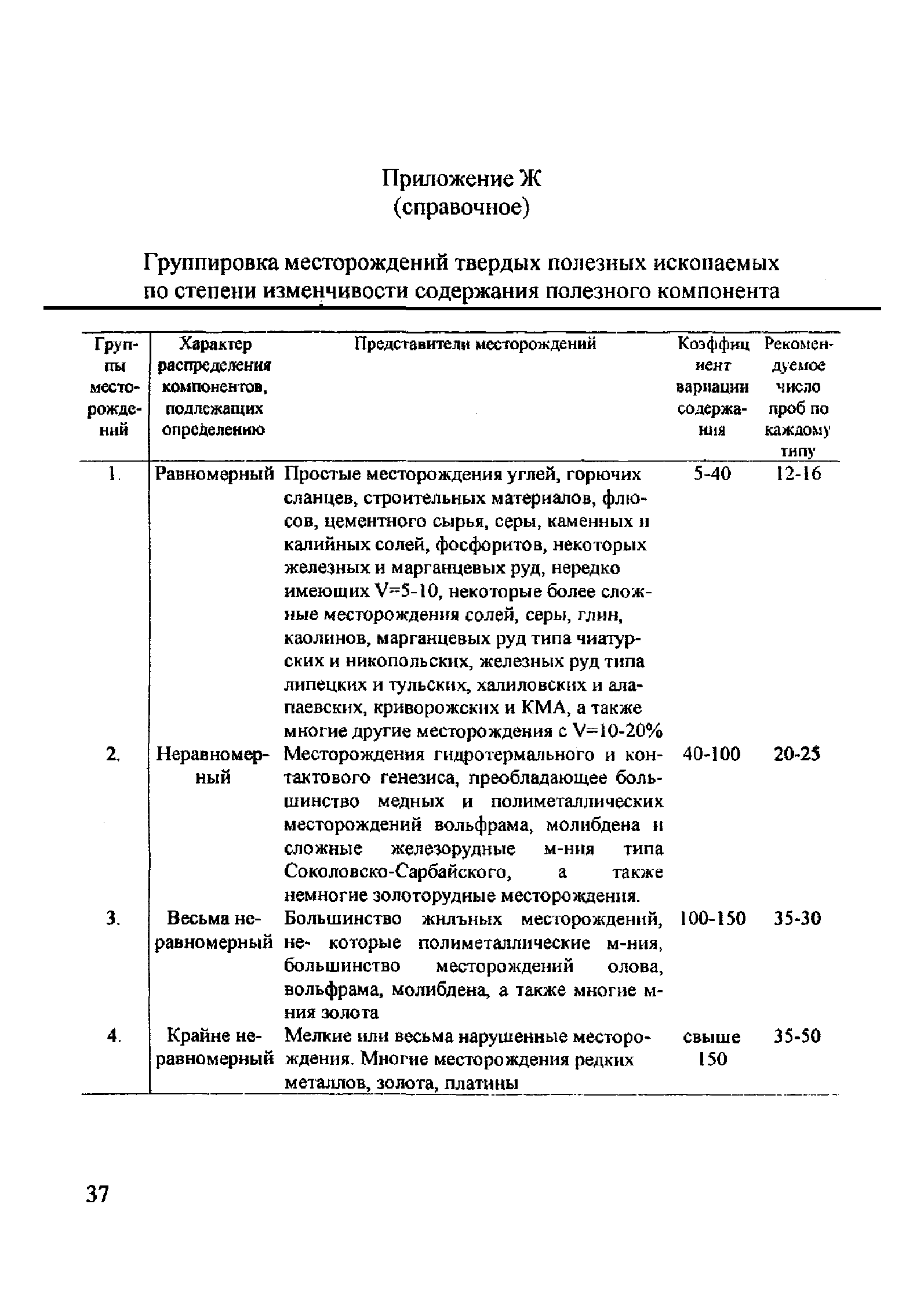 СТО РосГео 09-002-98