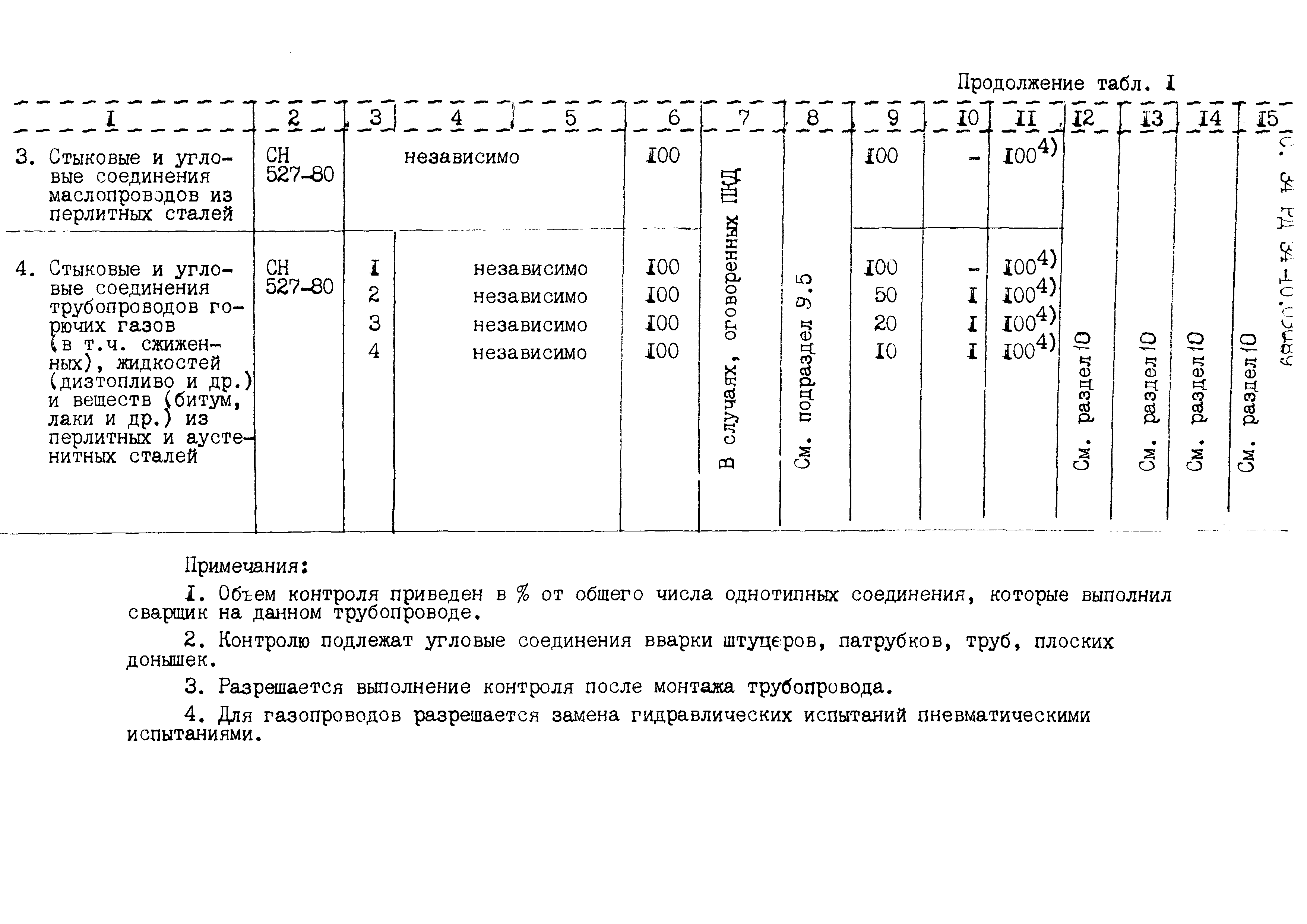 РД 34-10.030-89