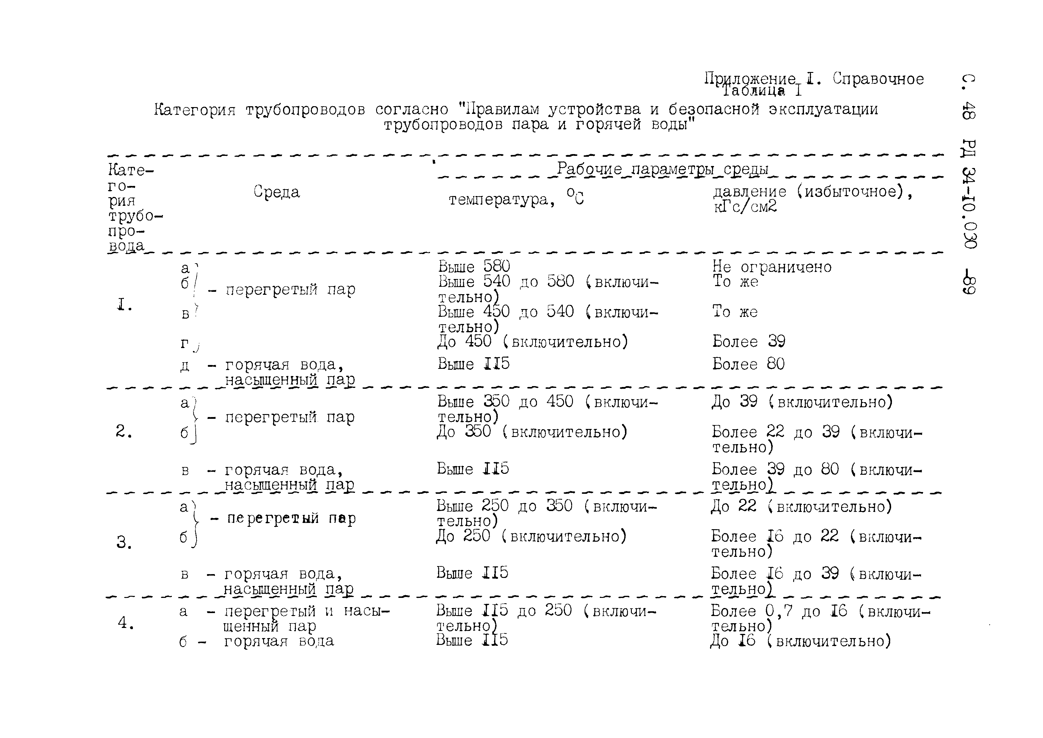 РД 34-10.030-89