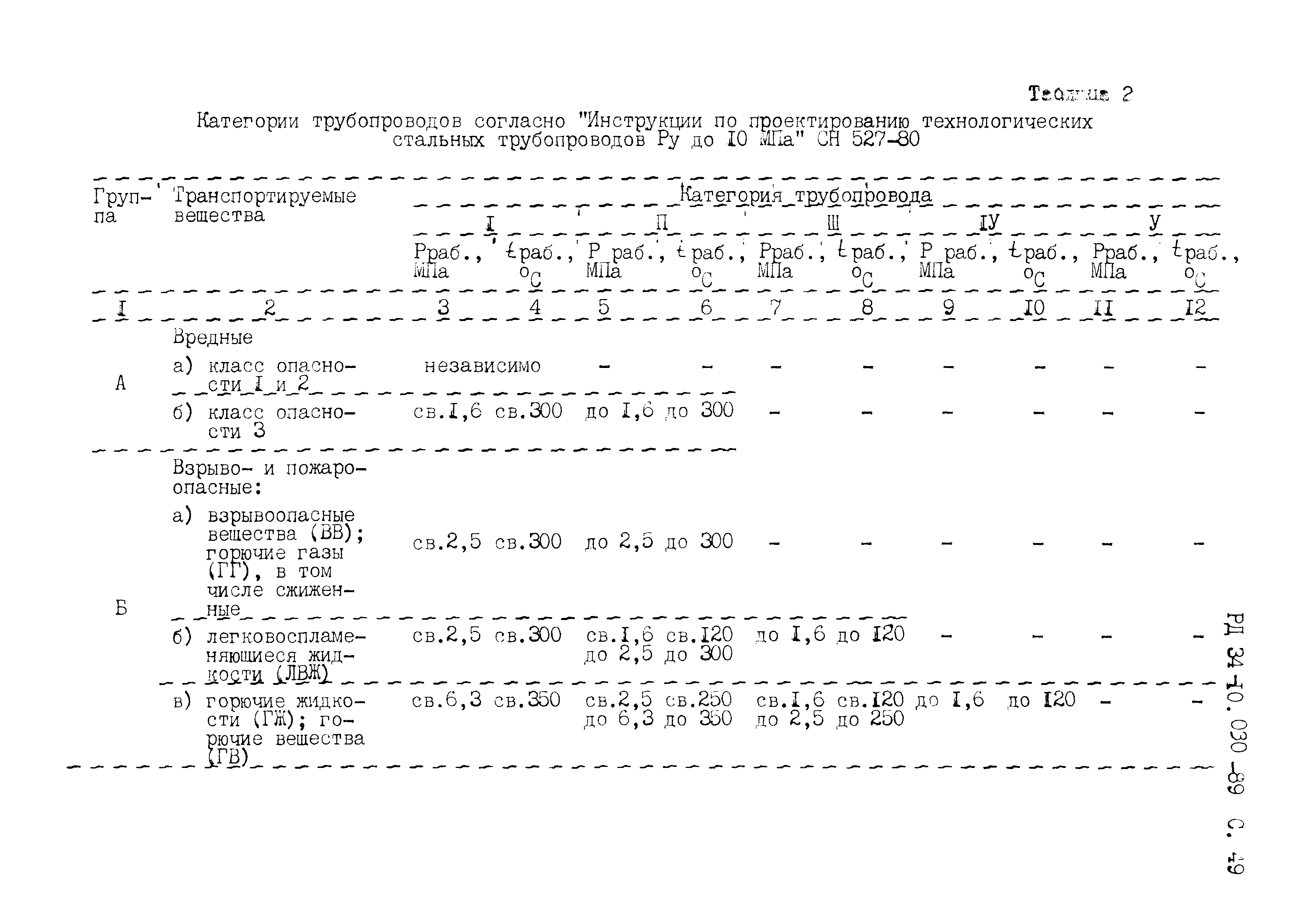 РД 34-10.030-89