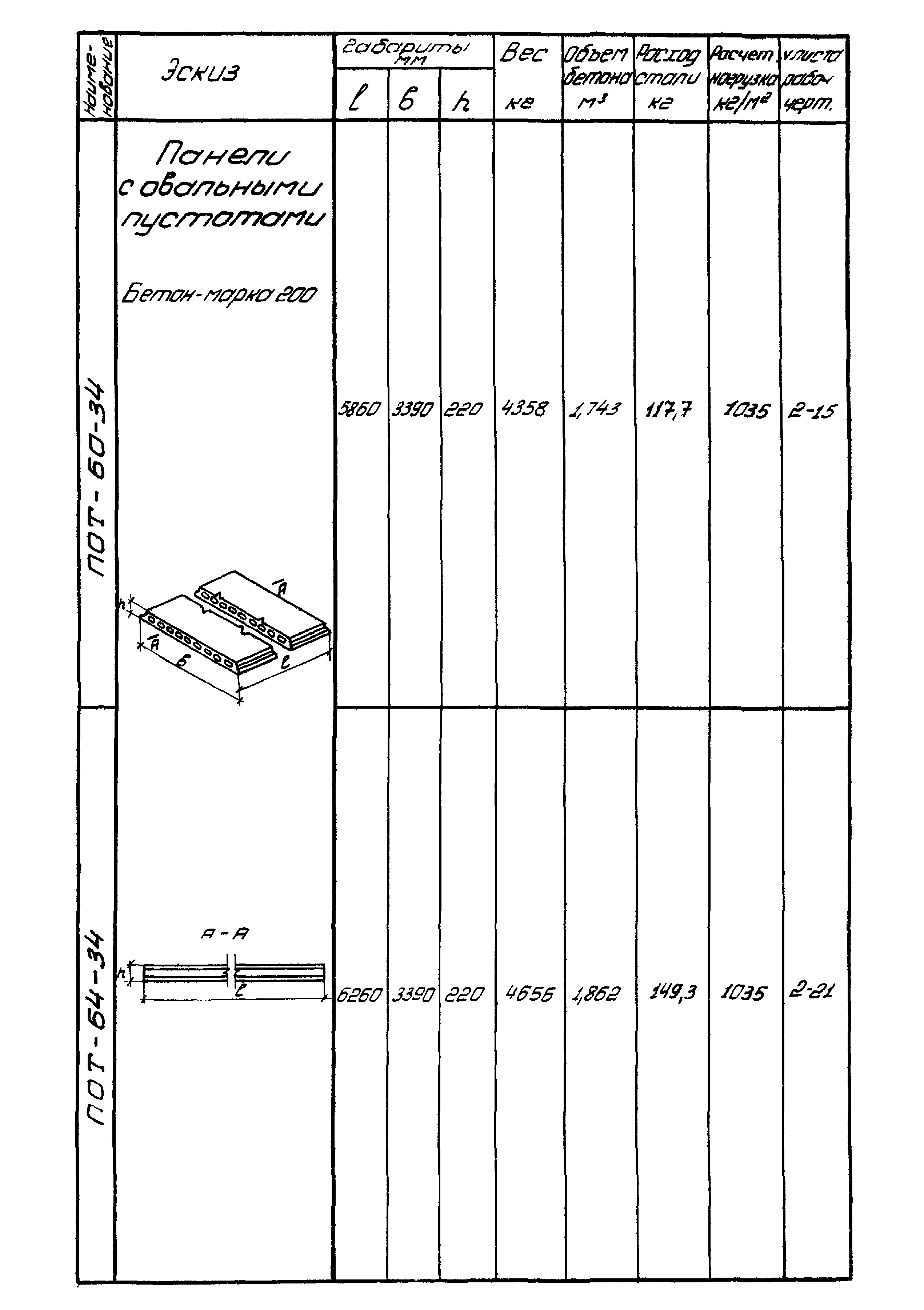 Серия ИИ-01-02