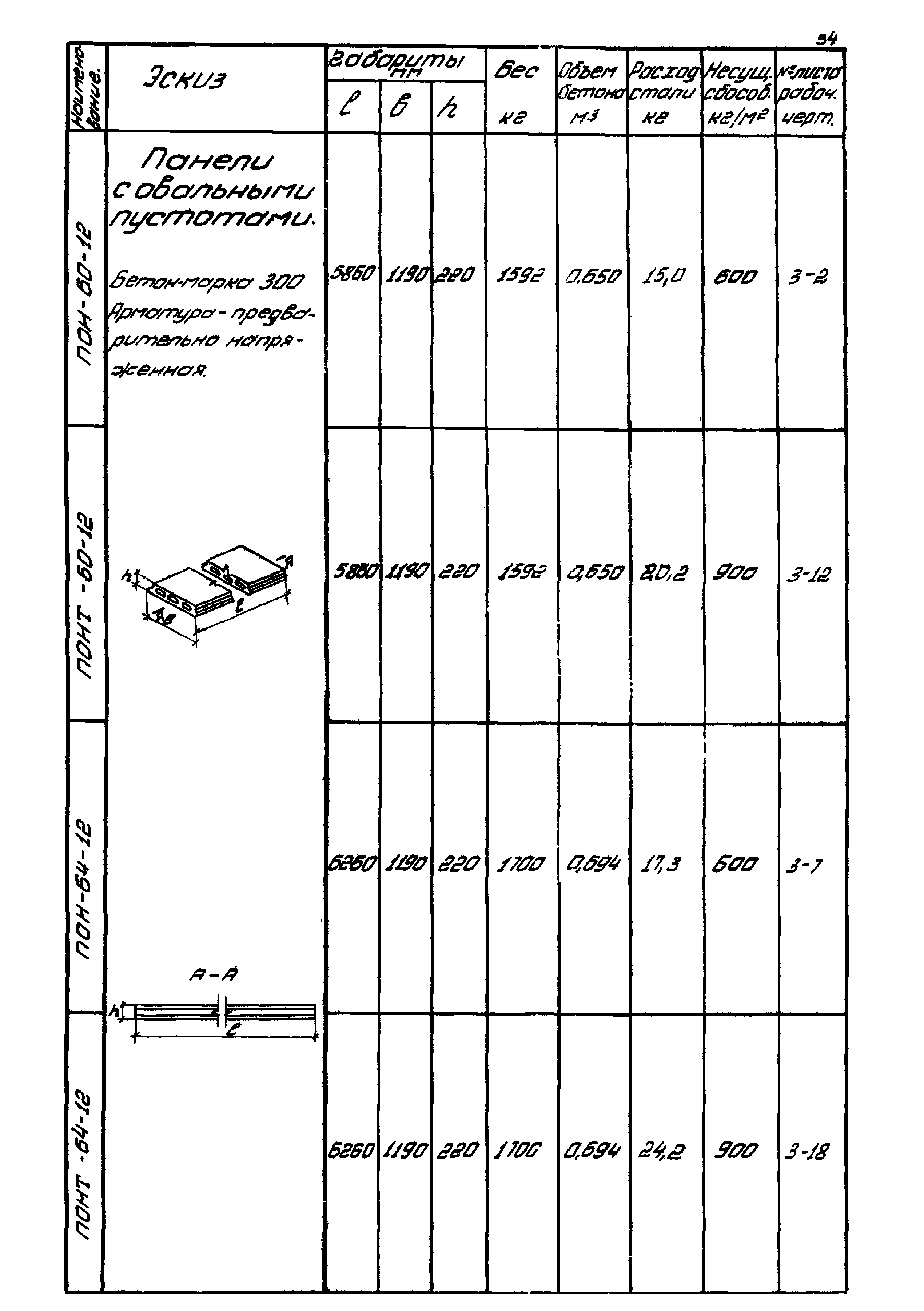 Серия ИИ-01-02