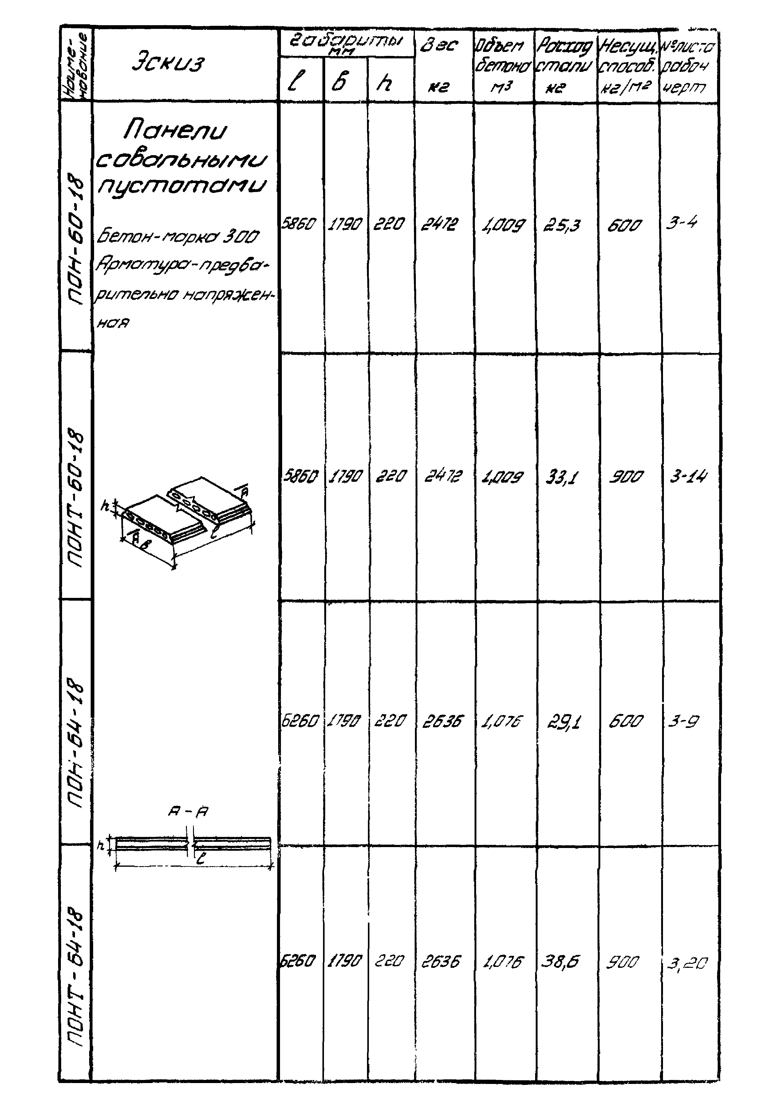 Серия ИИ-01-02