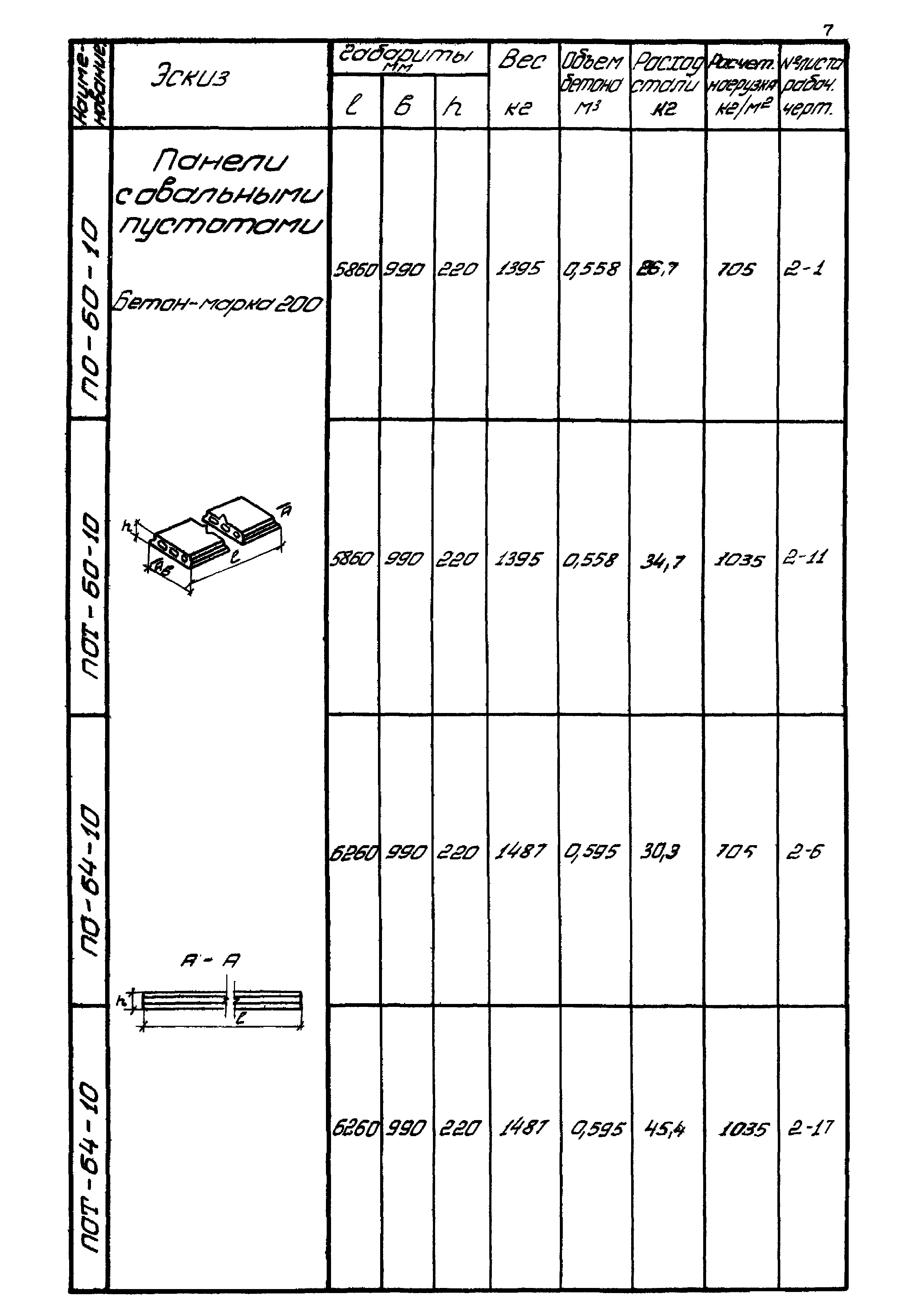 Серия ИИ-01-02