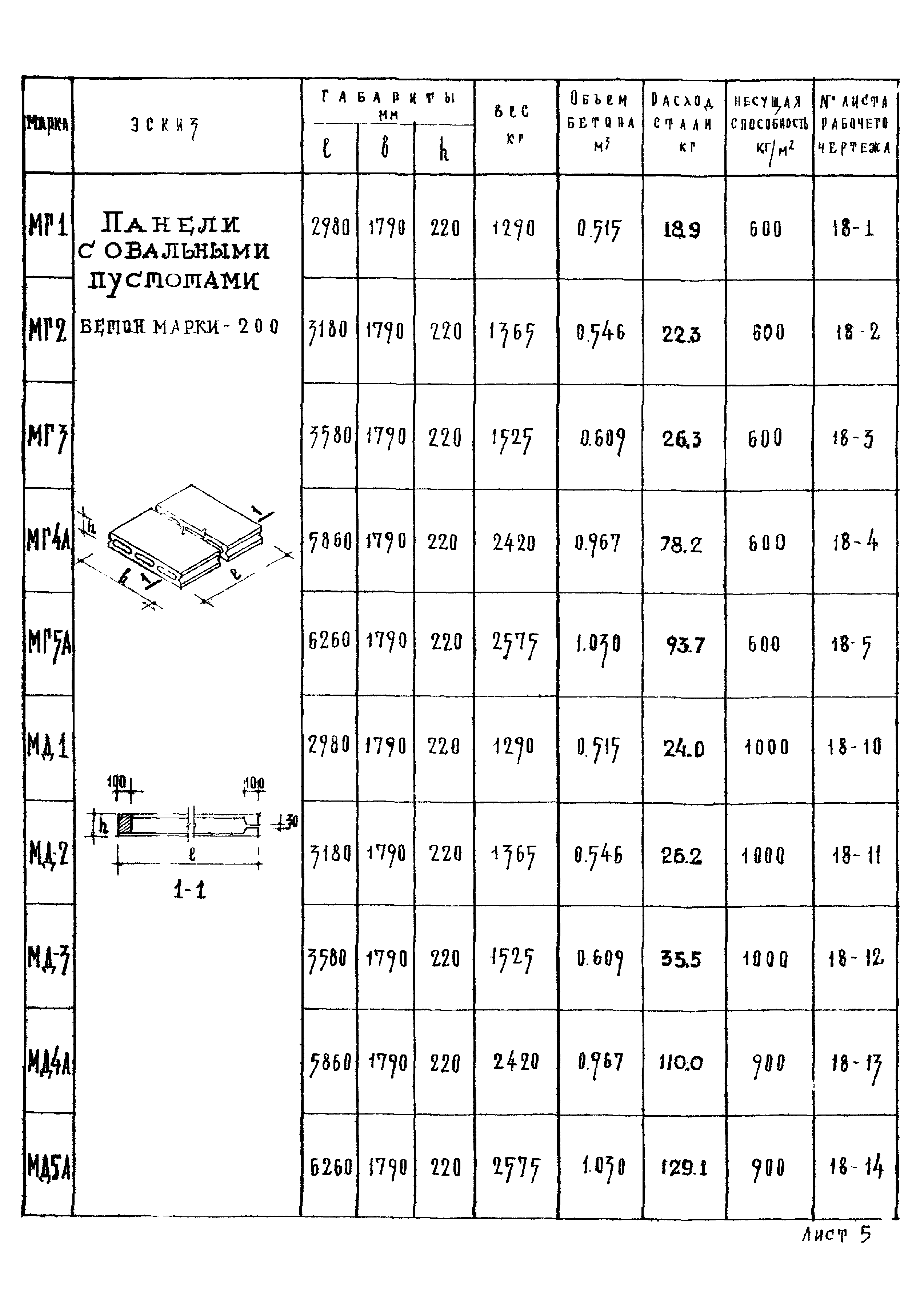 Серия ИИ-01-02