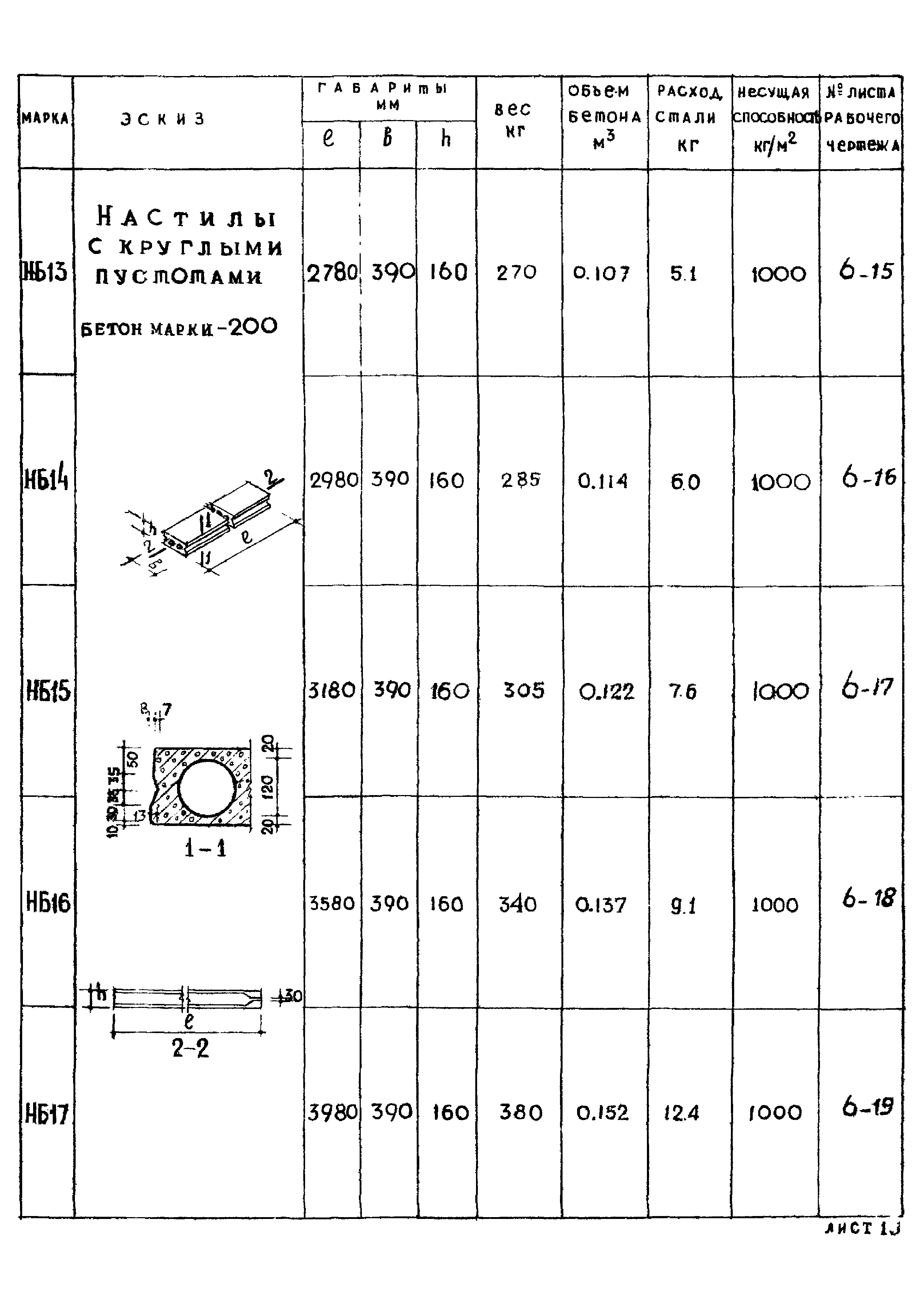 Серия ИИ-01-02