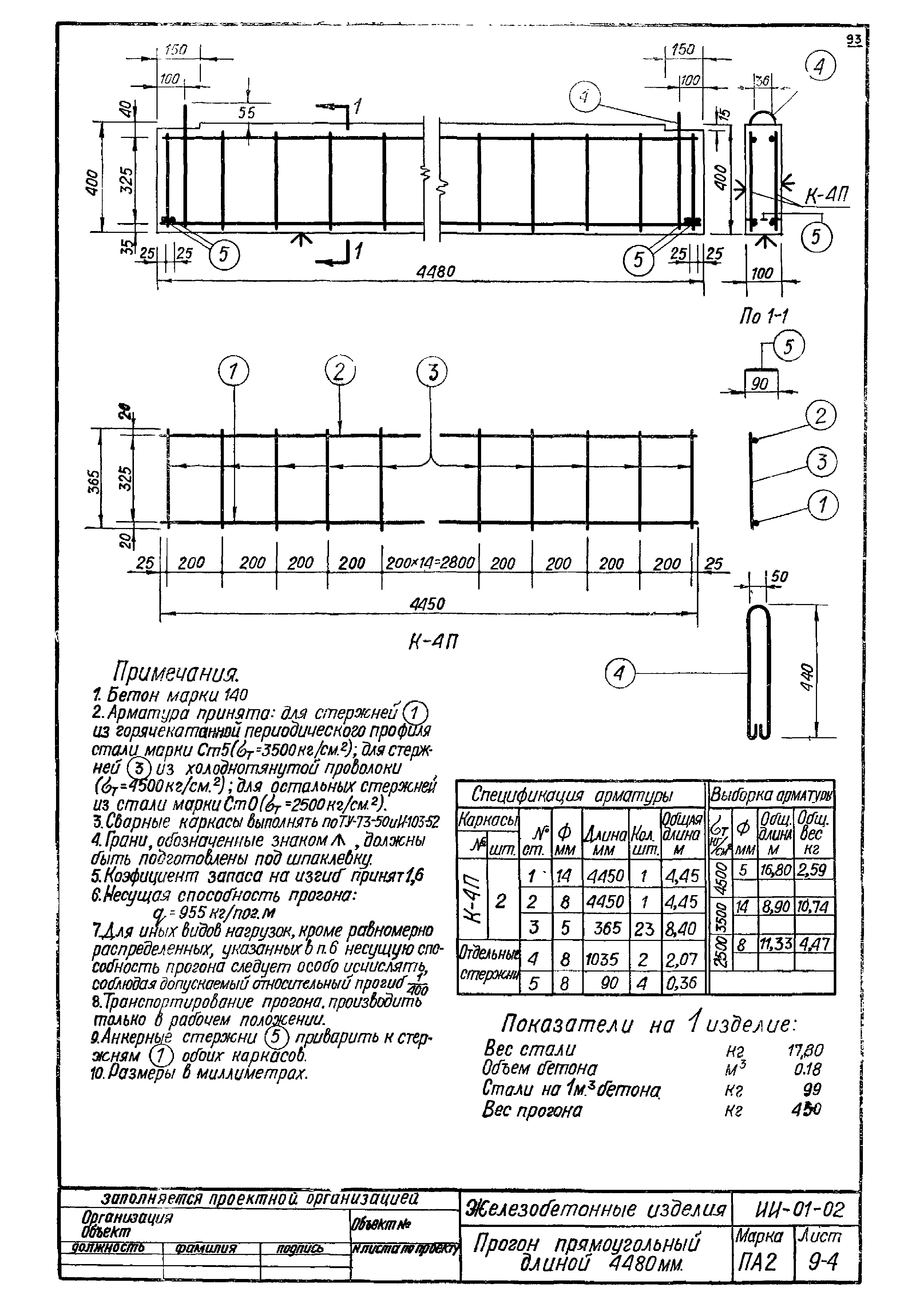 Серия ИИ-01-02