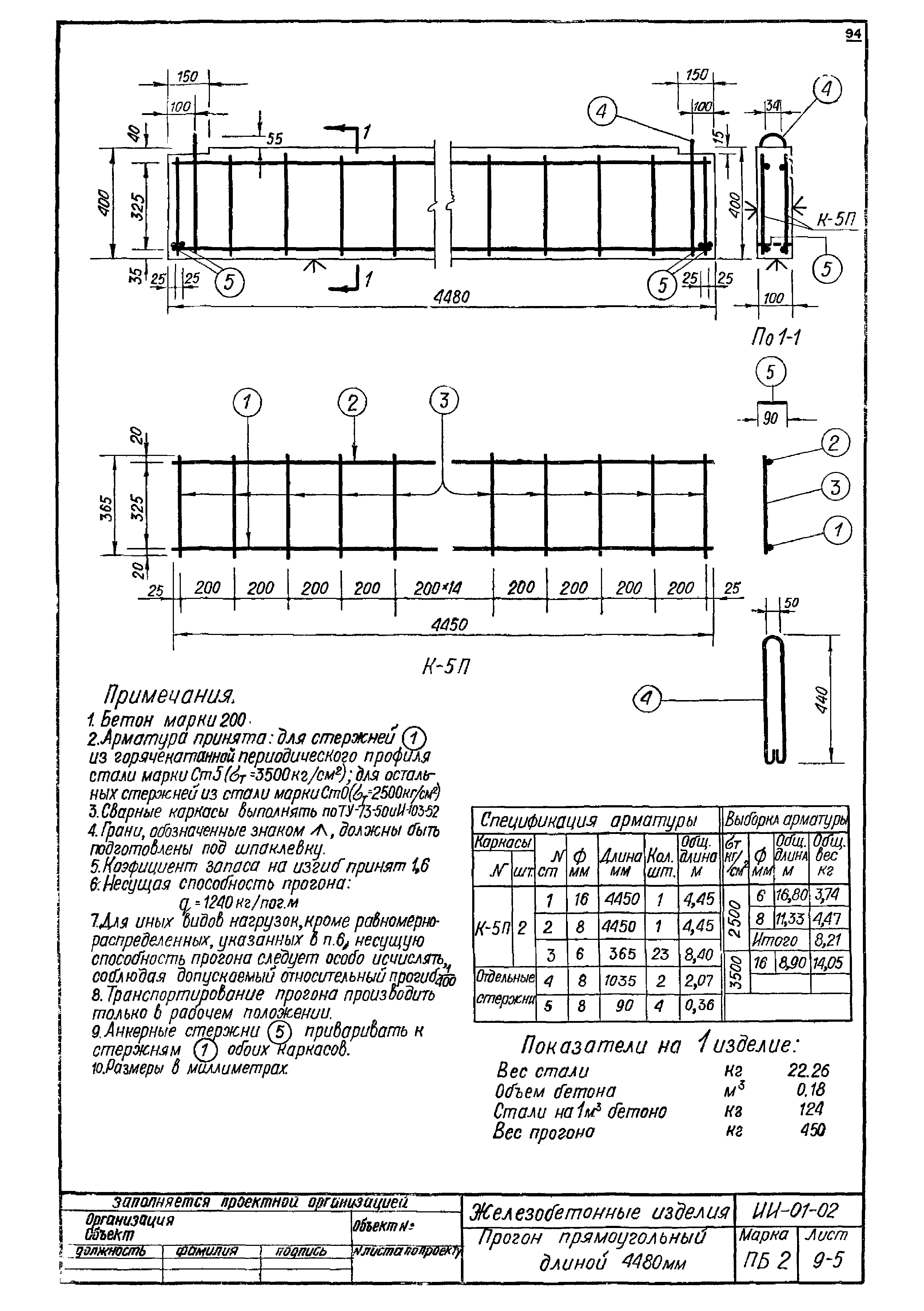 Серия ИИ-01-02