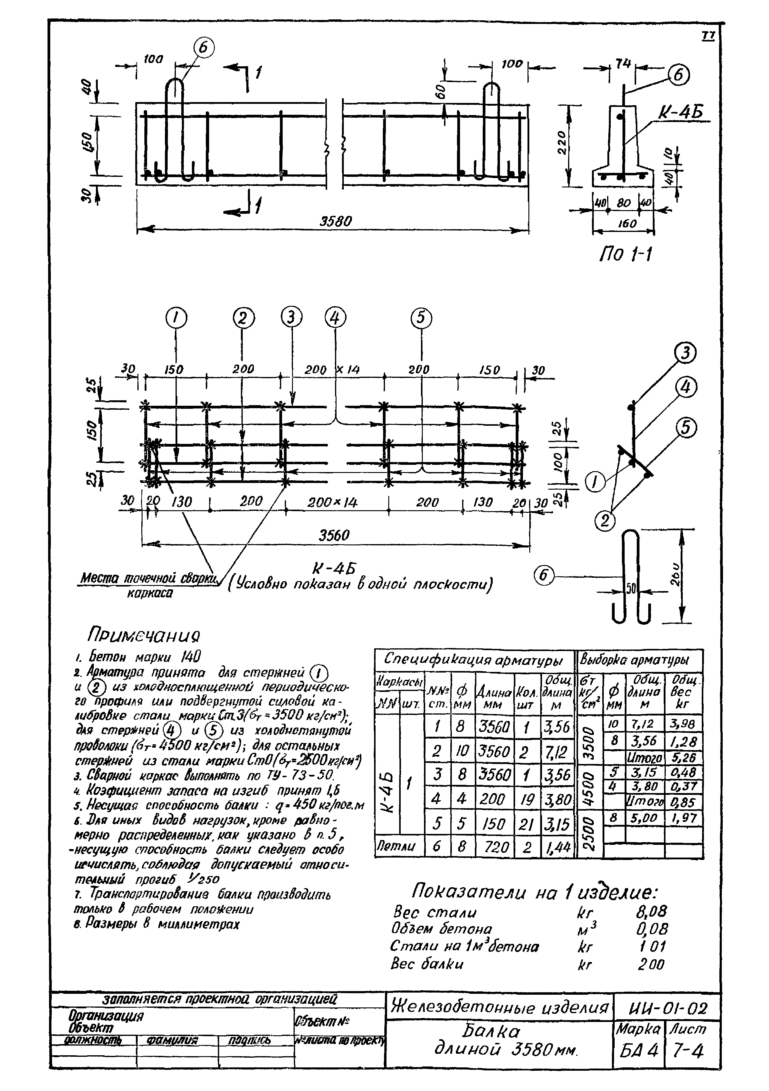 Серия ИИ-01-02