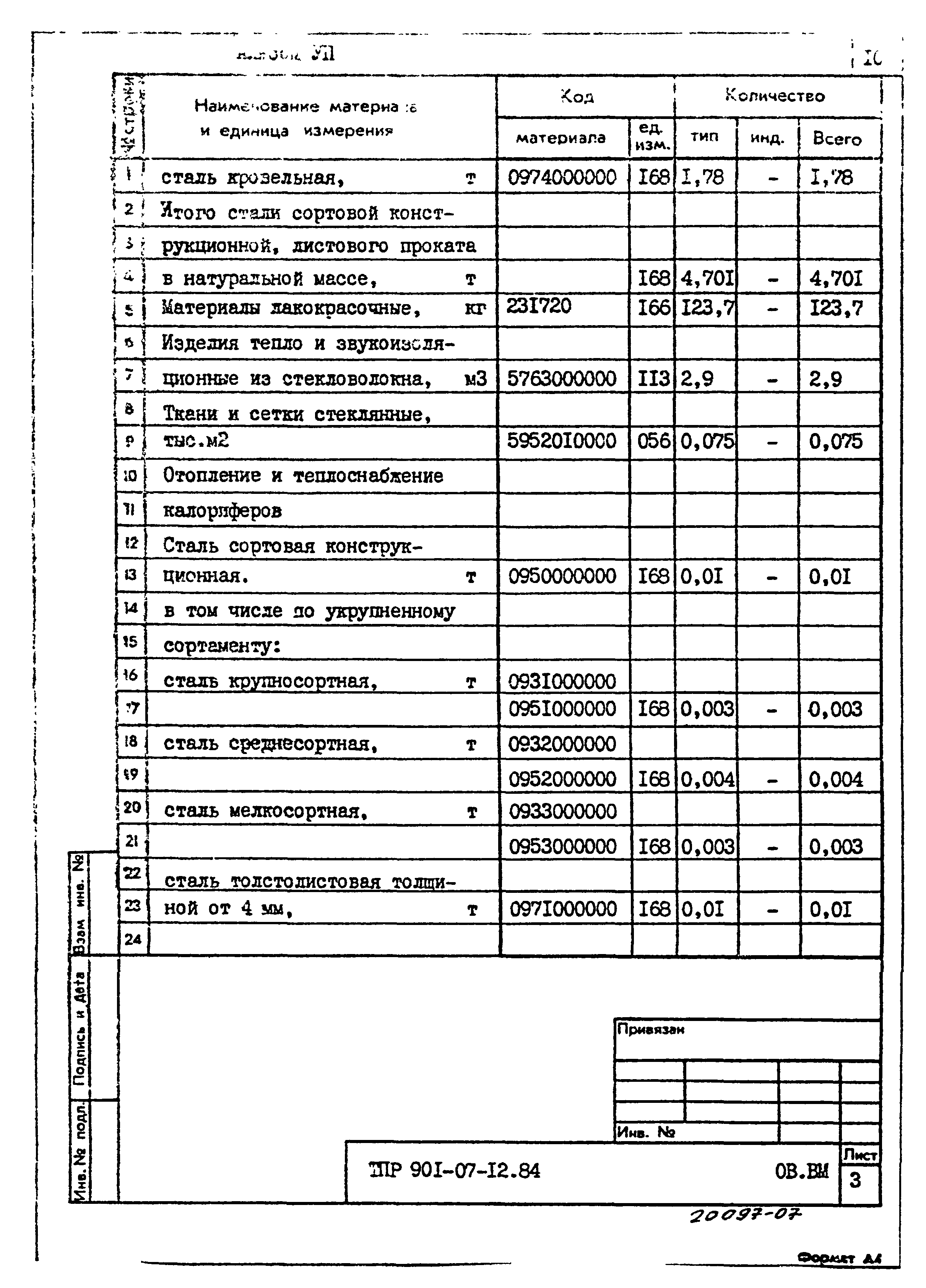 Типовые проектные решения 901-07-12.84