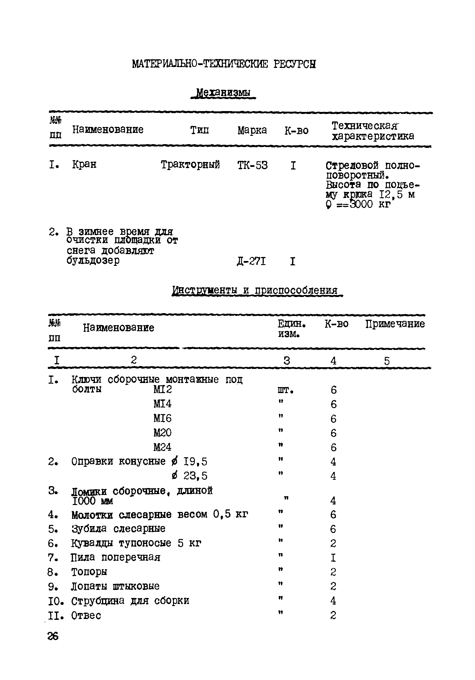 ТТК К-II-21-2