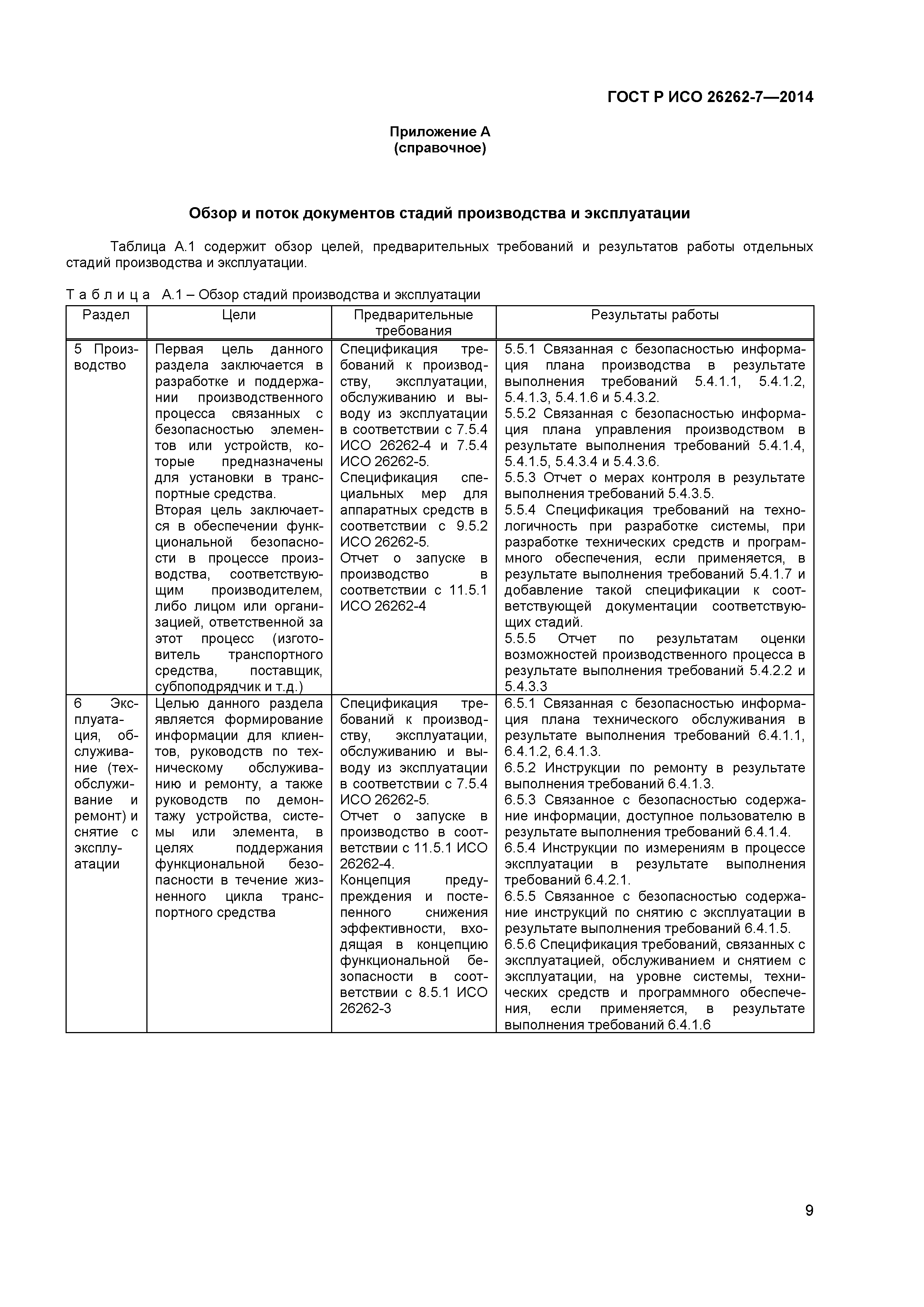 ГОСТ Р ИСО 26262-7-2014