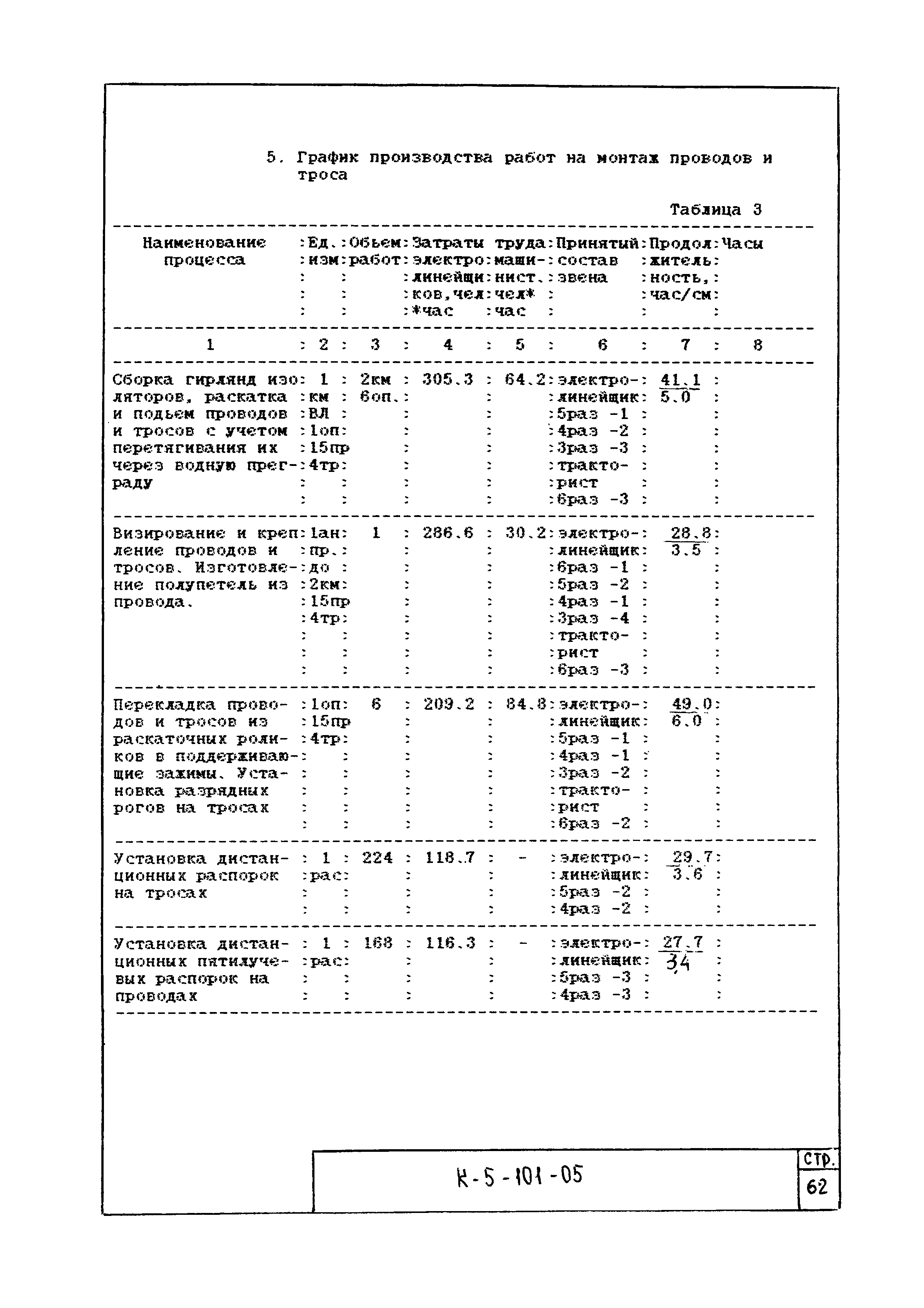 К-5-101-05