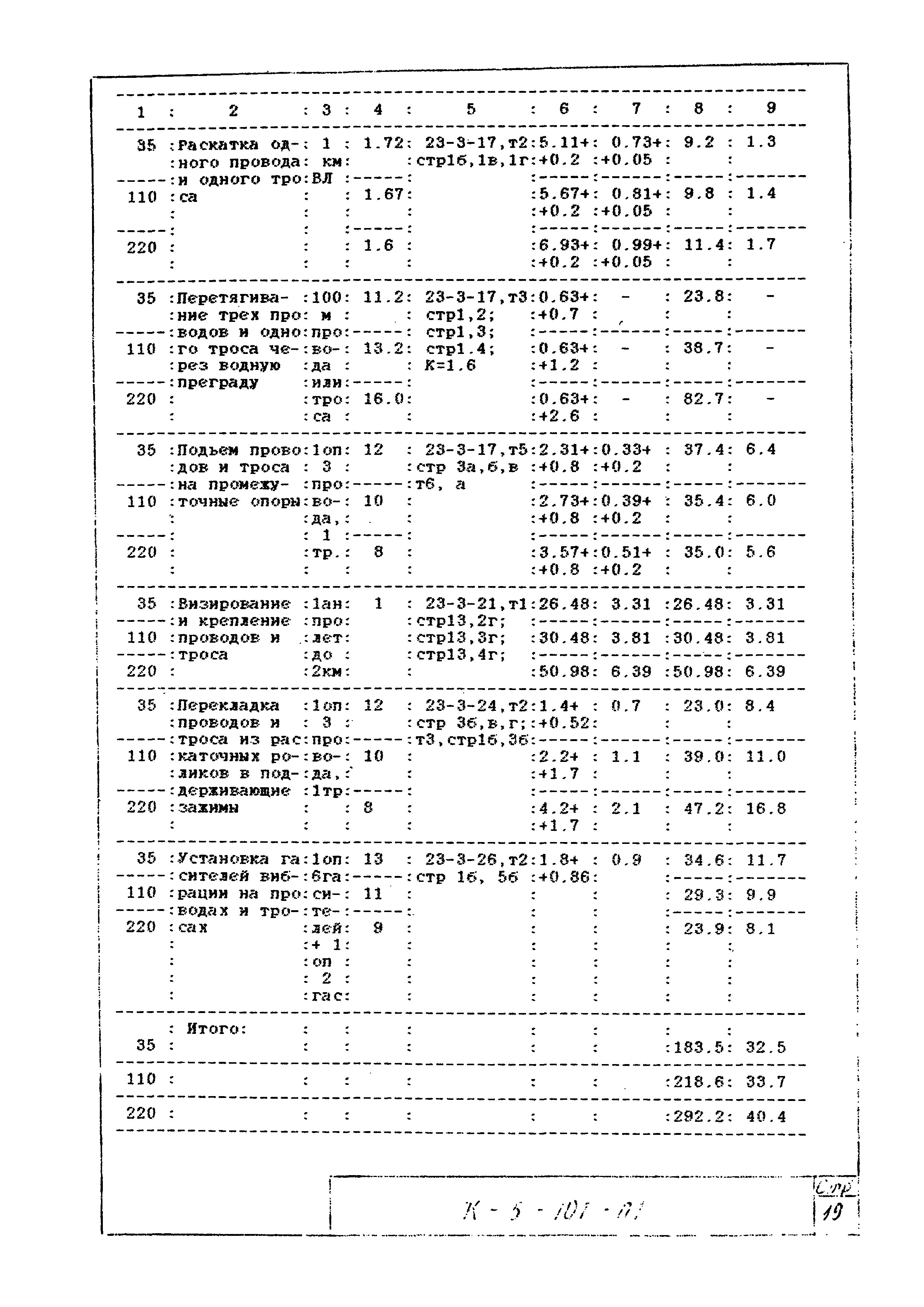 К-5-101-01
