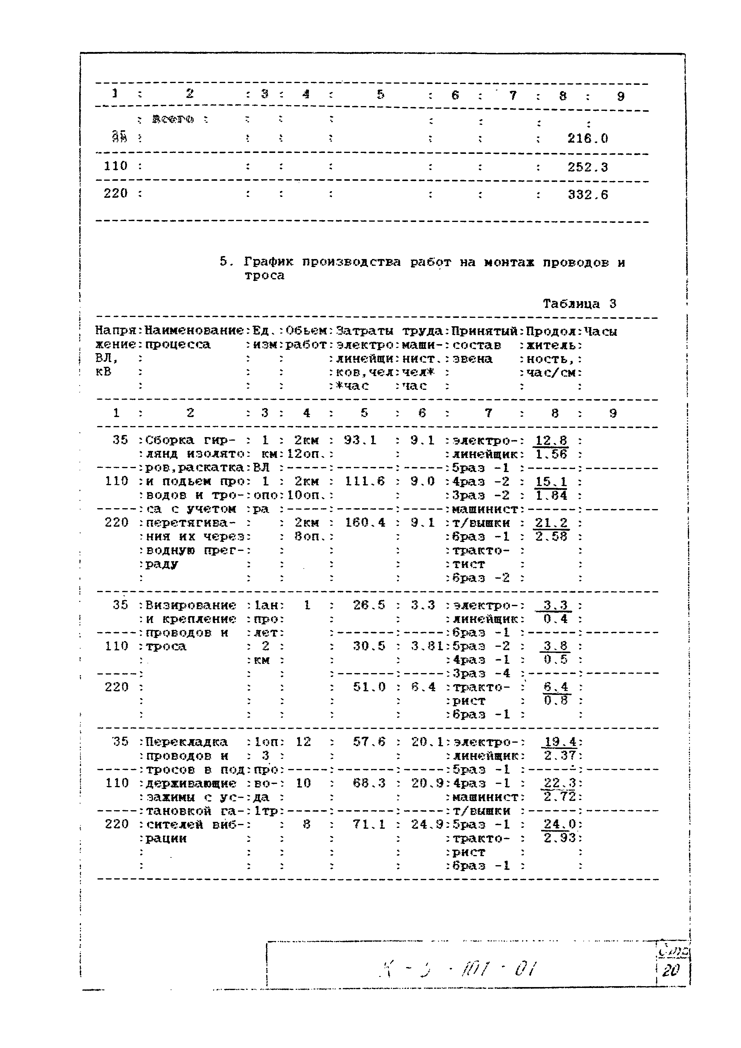 К-5-101-01