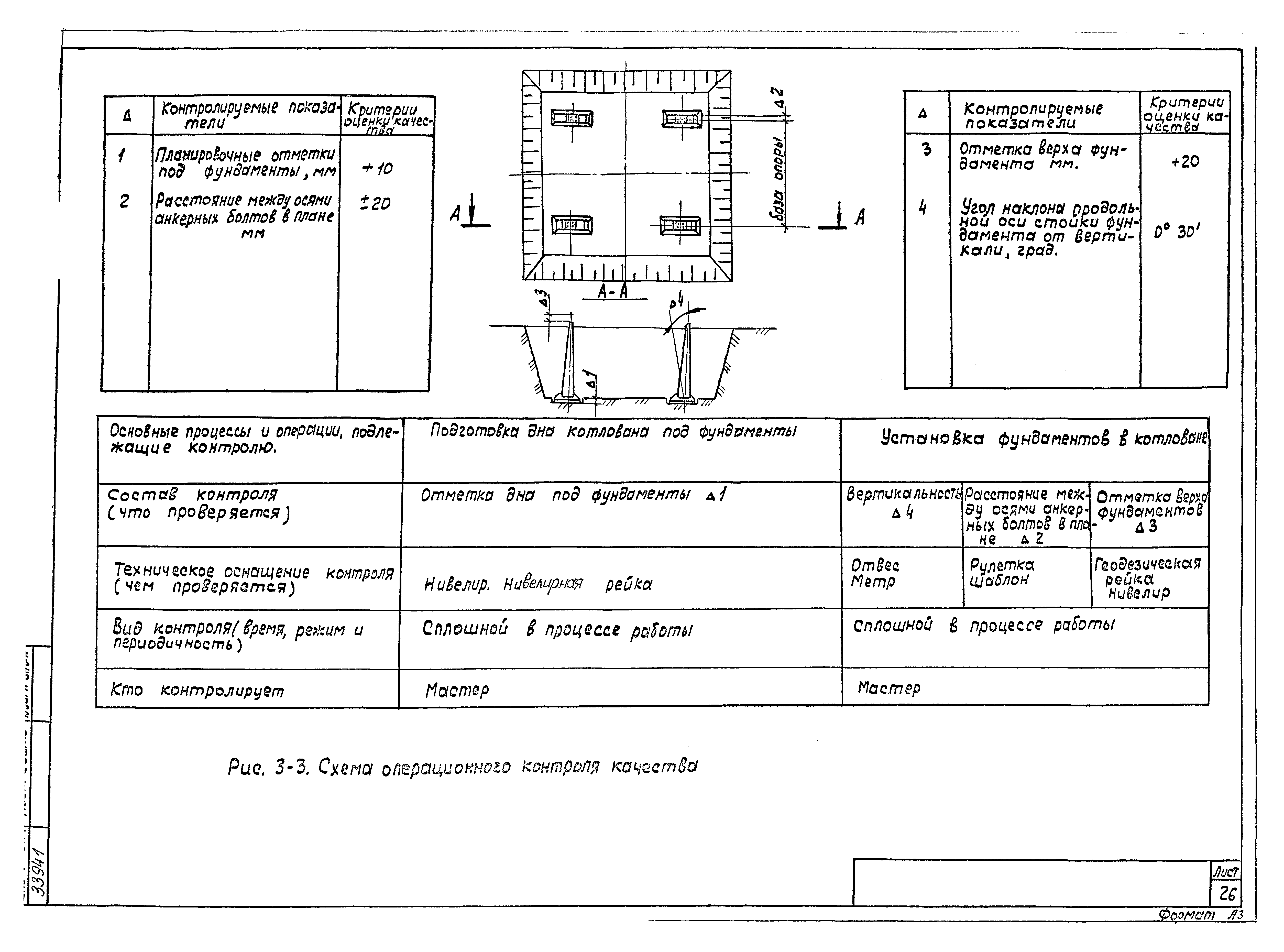 Технологическая карта К-1-42-3