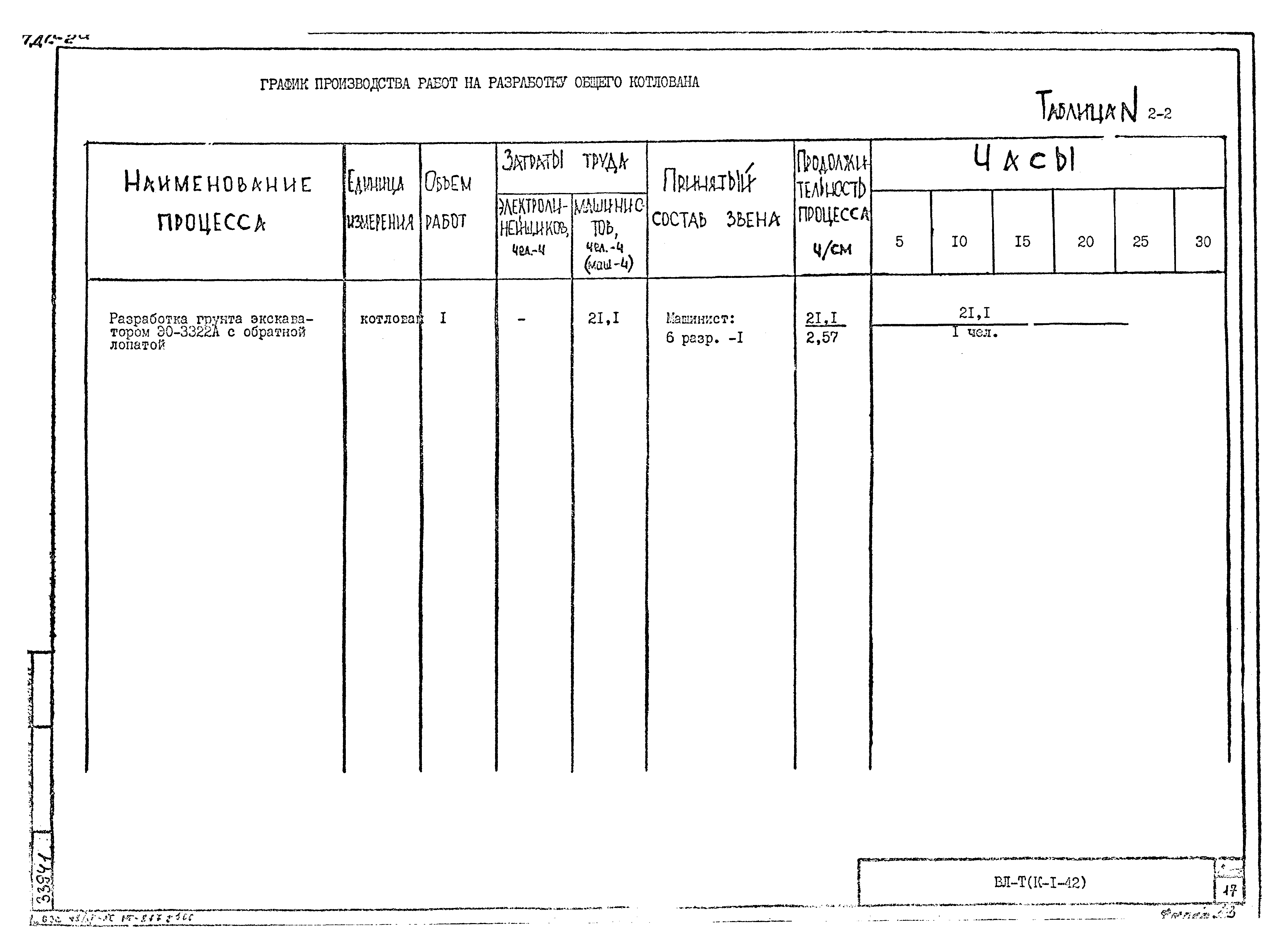 Технологическая карта К-1-42-2