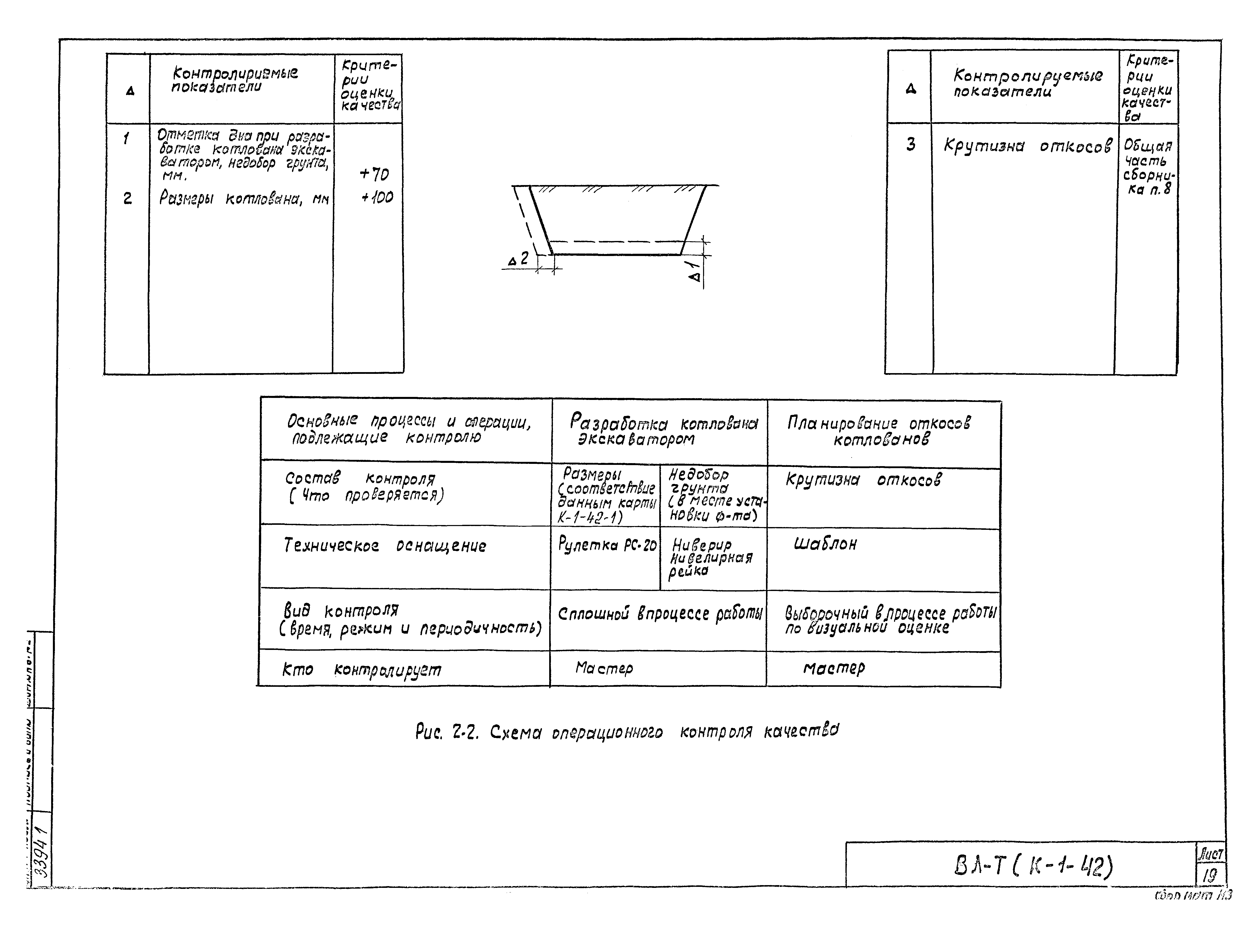 Технологическая карта К-1-42-2