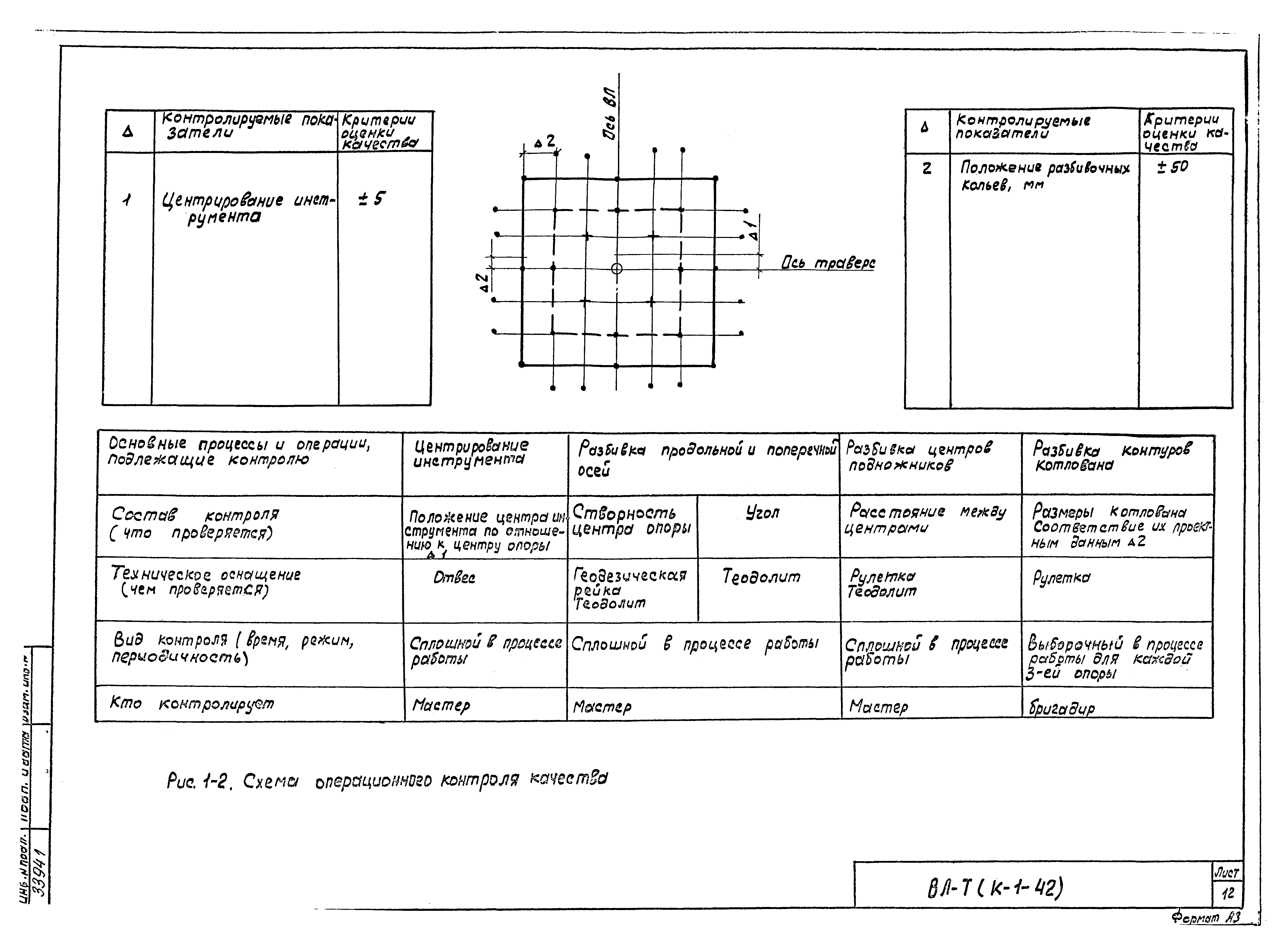 Технологическая карта К-1-42-1
