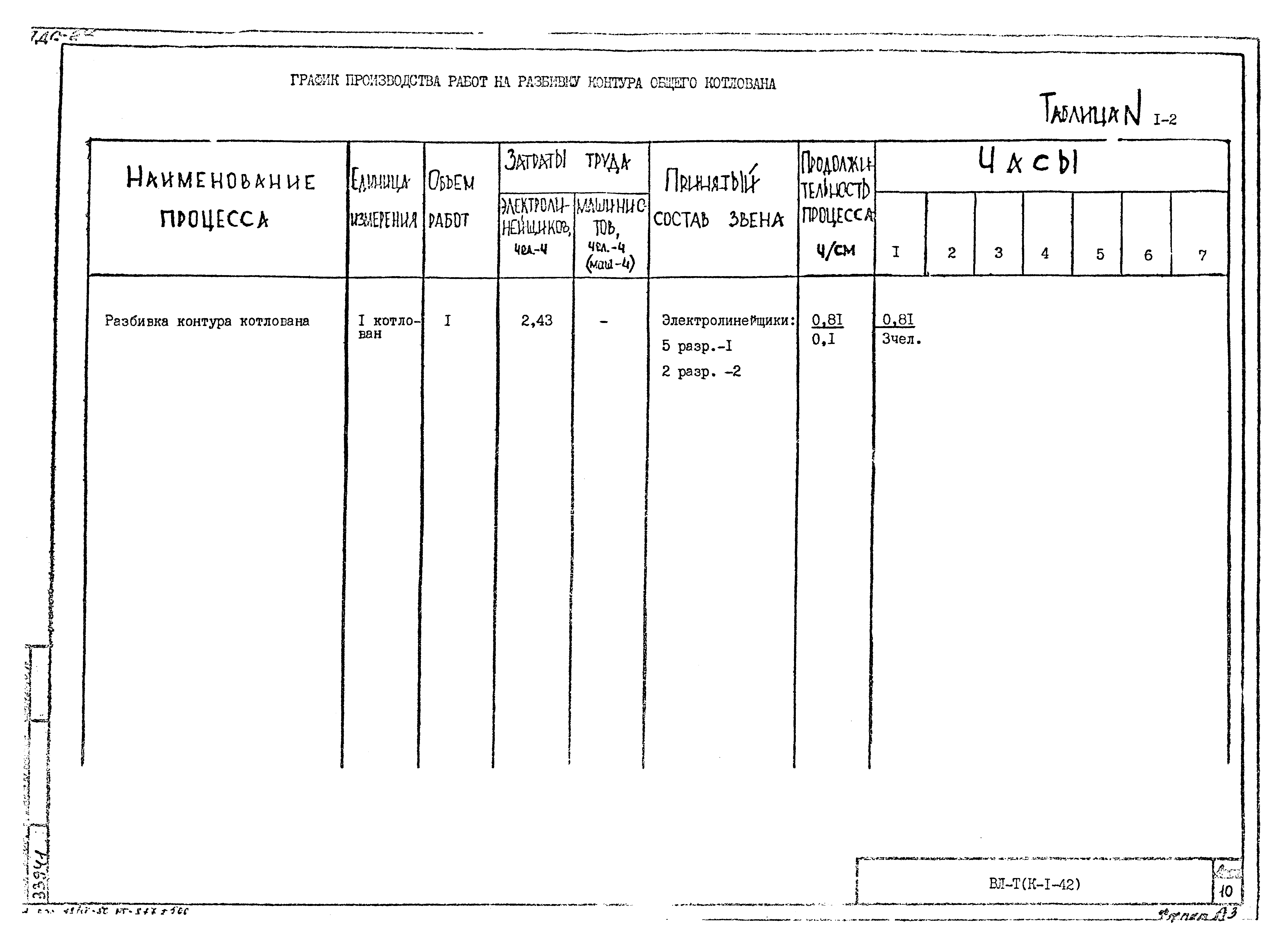 Технологическая карта К-1-42-1