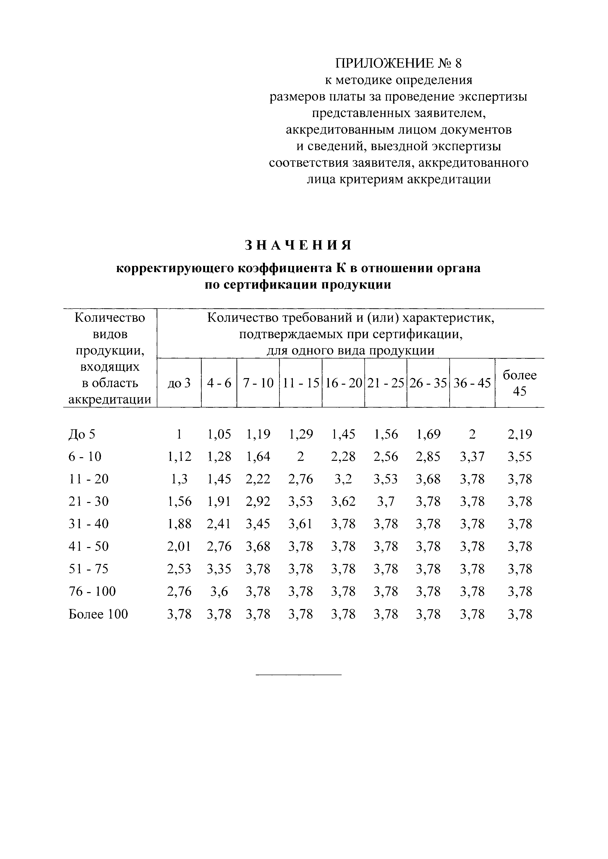 Постановление 653