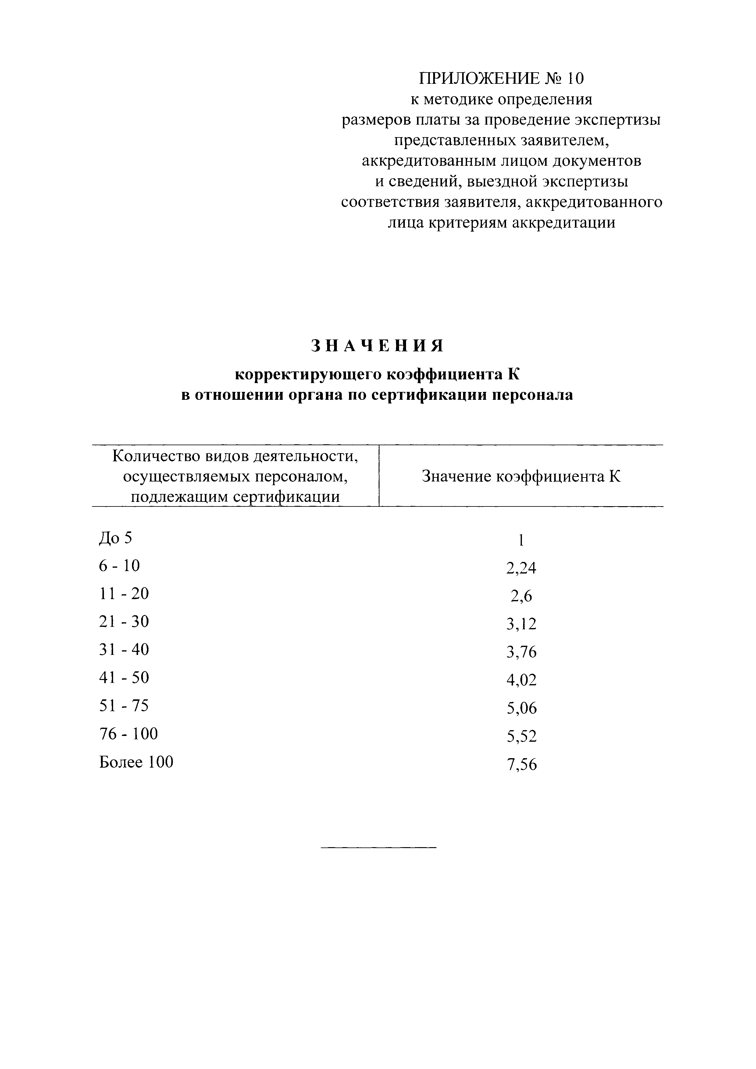 Постановление 653