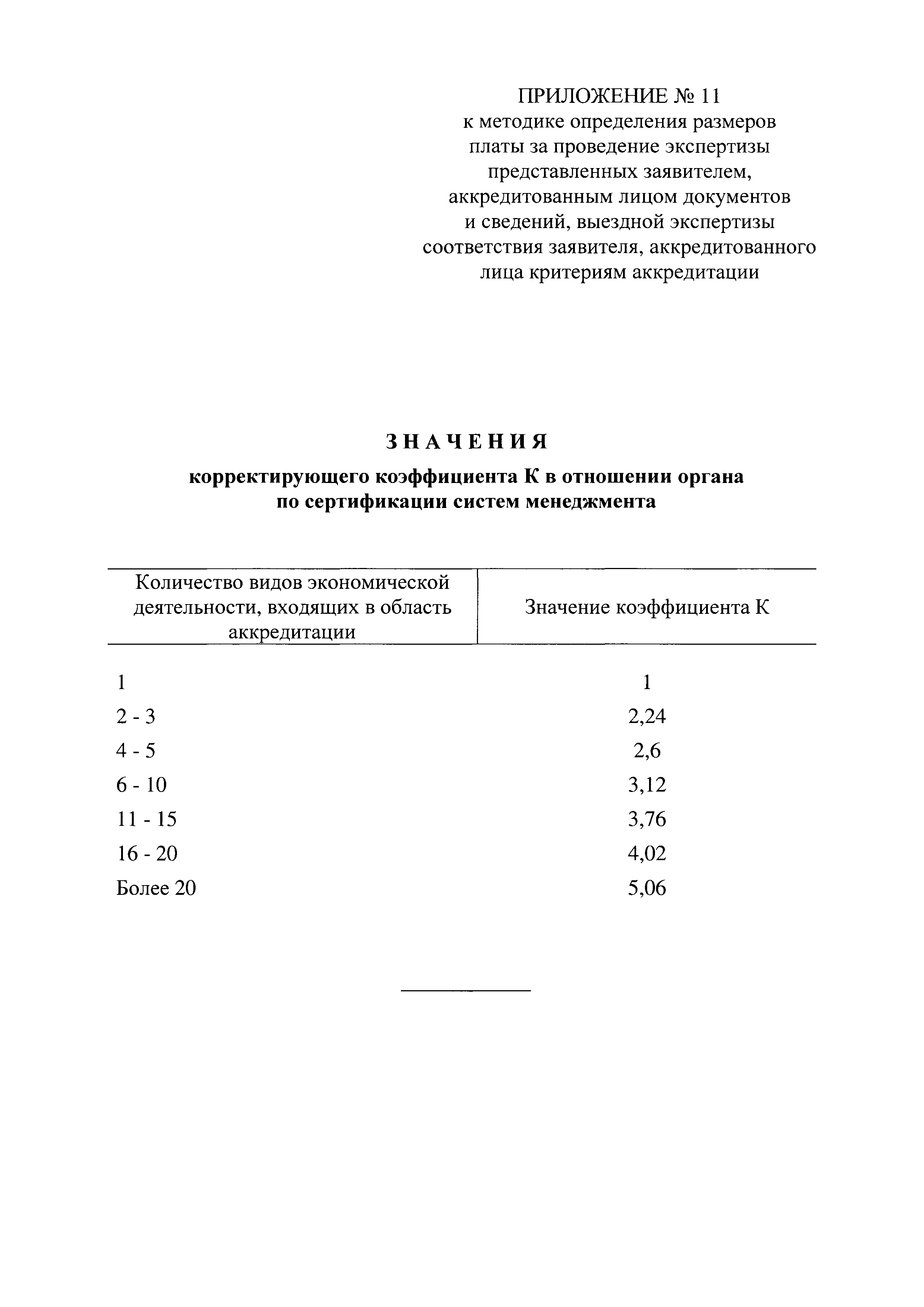 Постановление 653