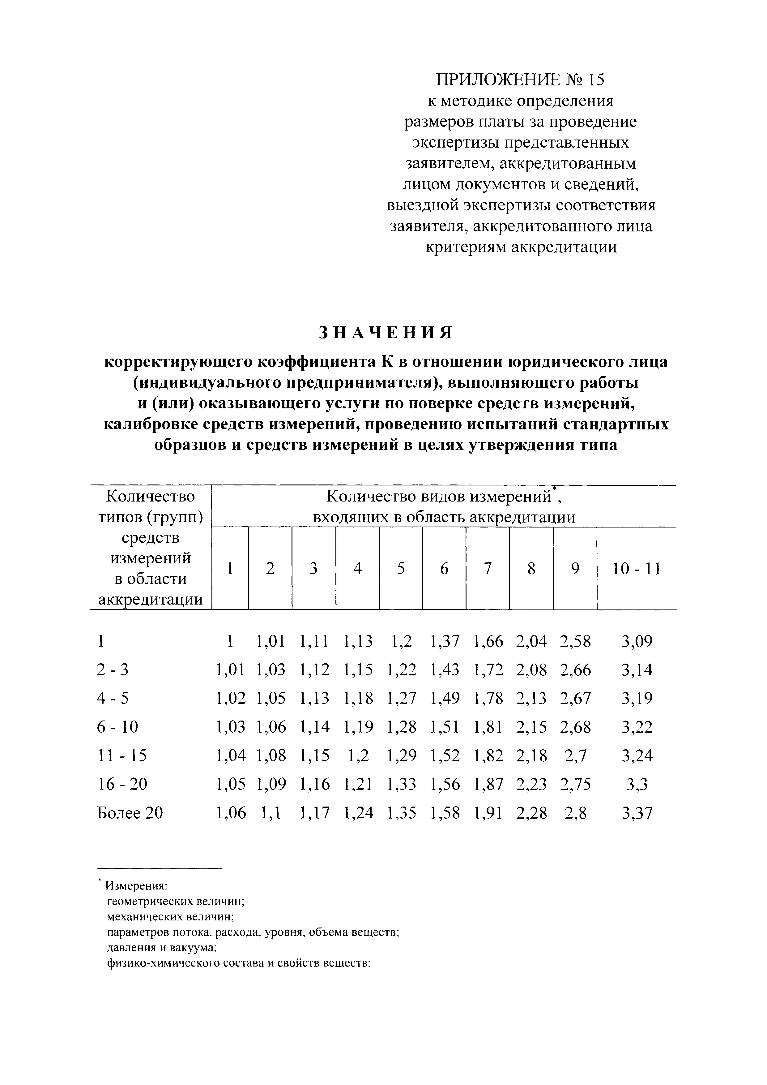 Постановление 653