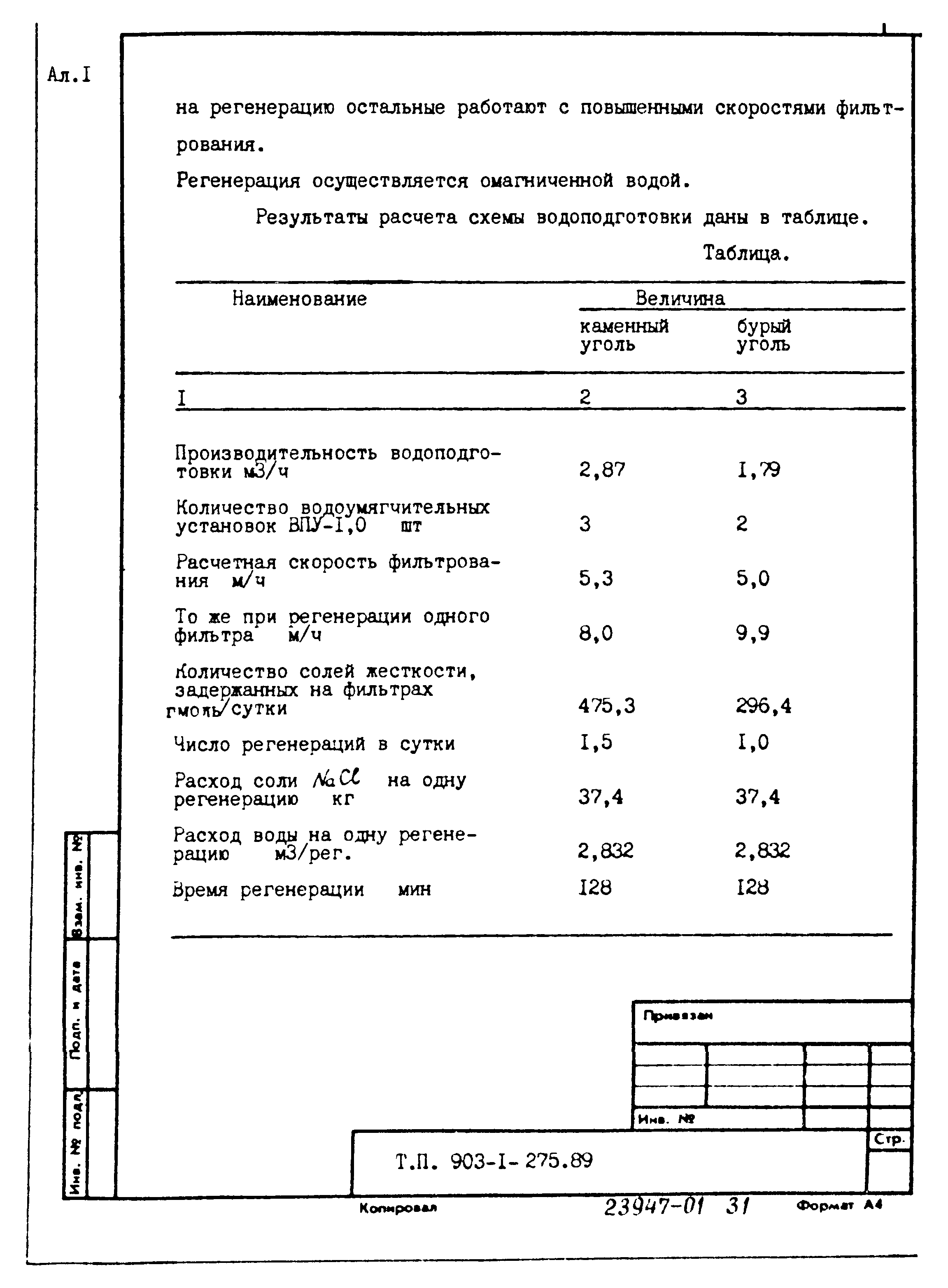 Типовой проект 903-1-275.89