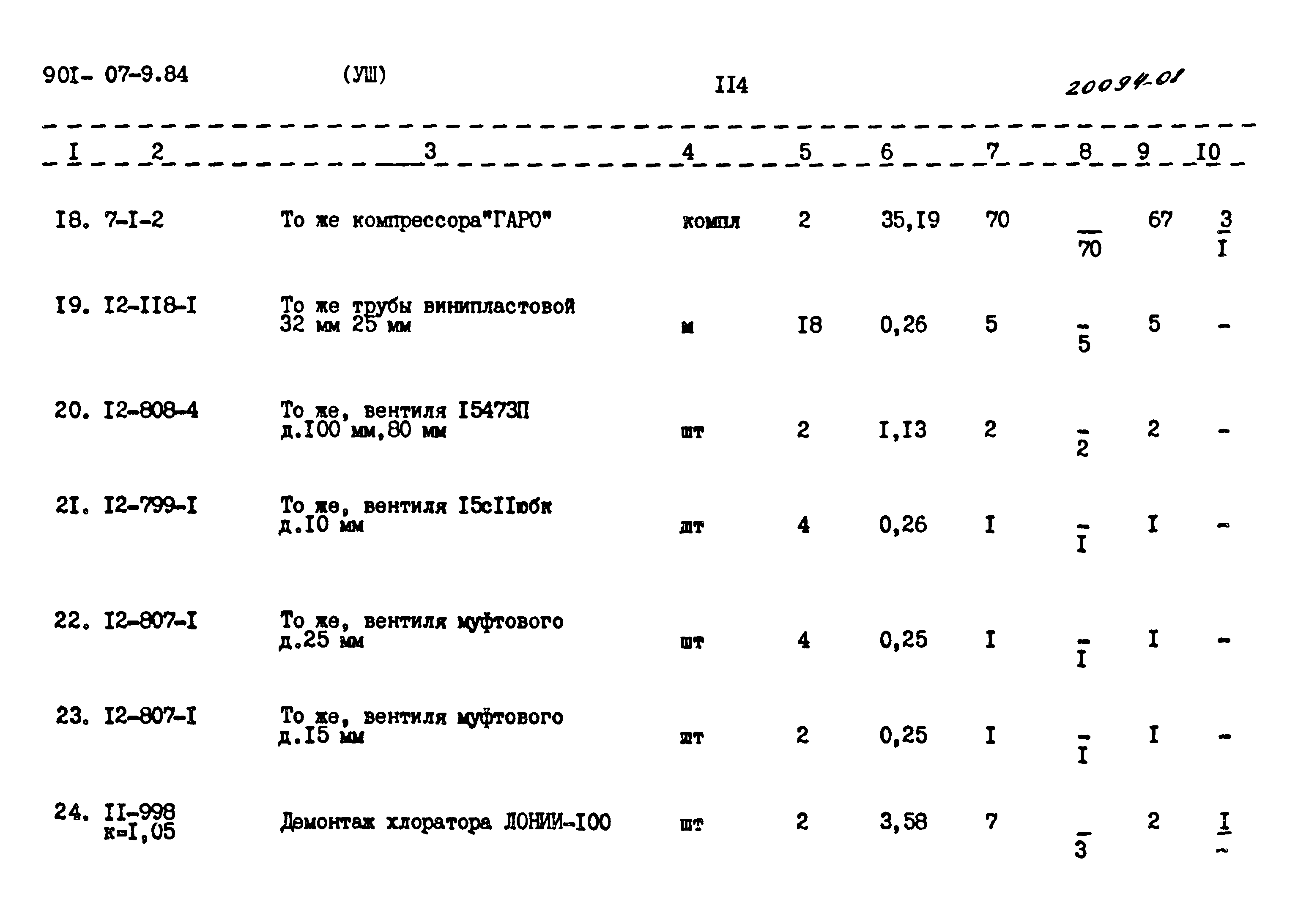 Типовые проектные решения 901-07-9.84