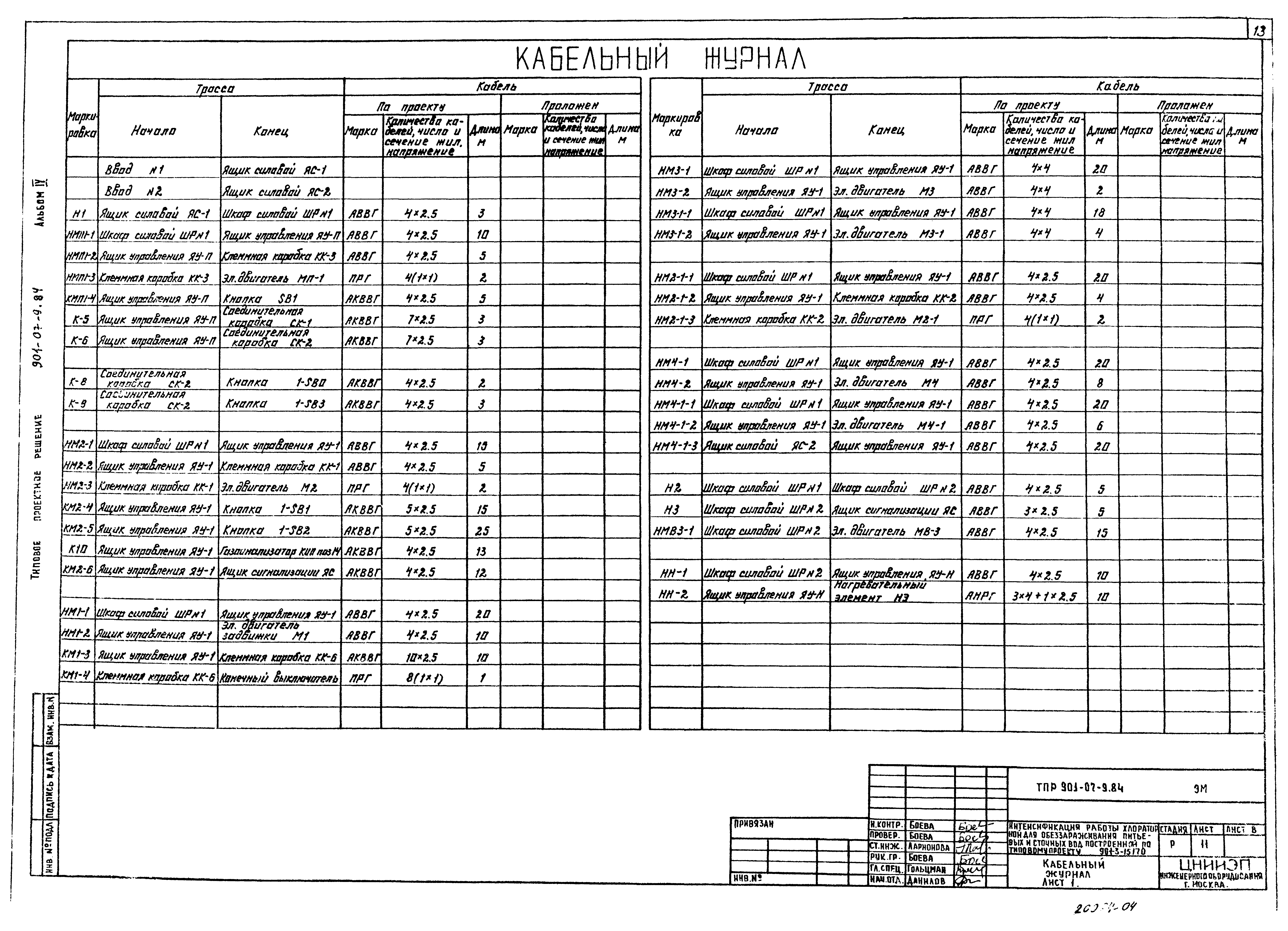 Типовые проектные решения 901-07-9.84